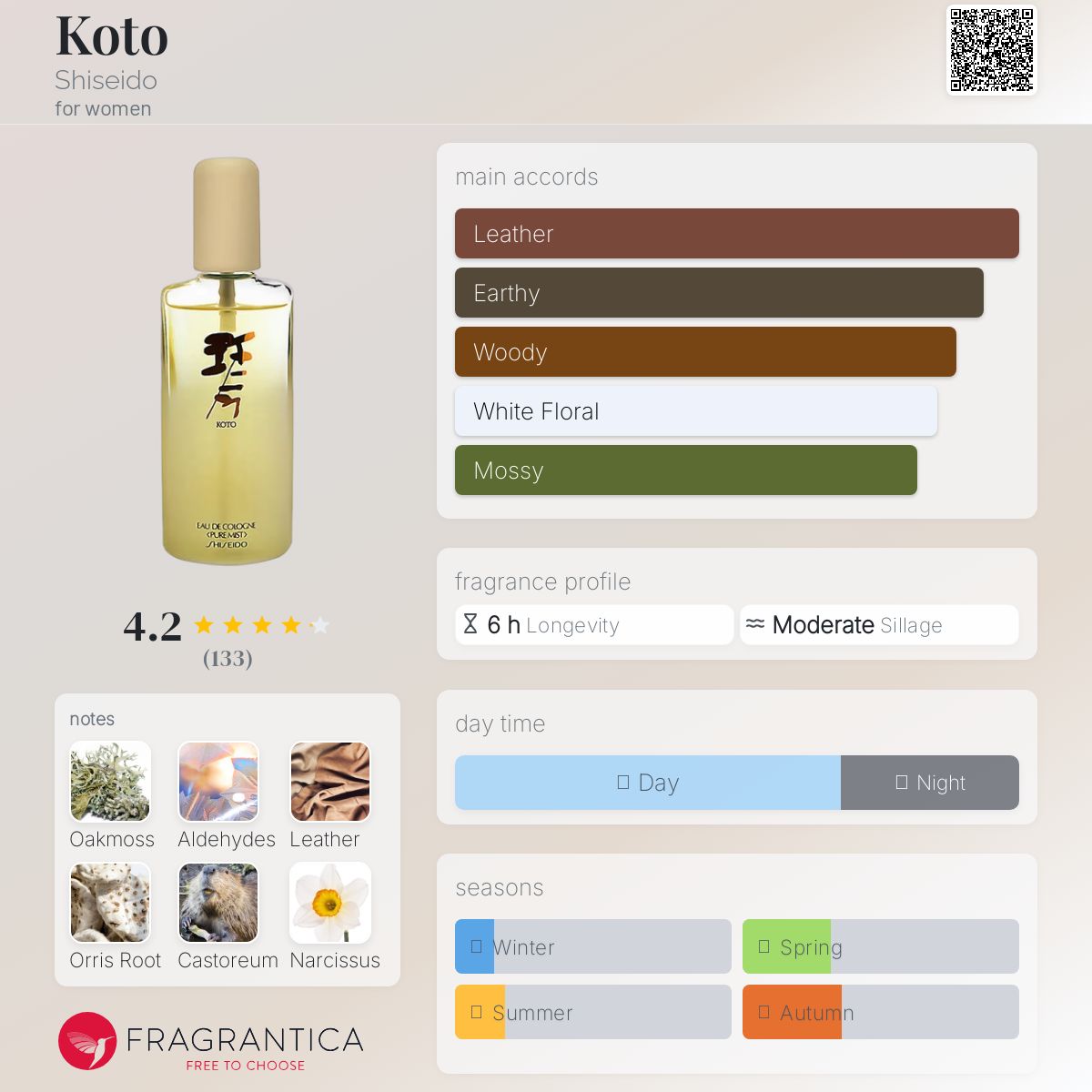 عطر ادکلن کوتو شیسیدو - Koto Shiseido - بررسی، قیمت و خرید