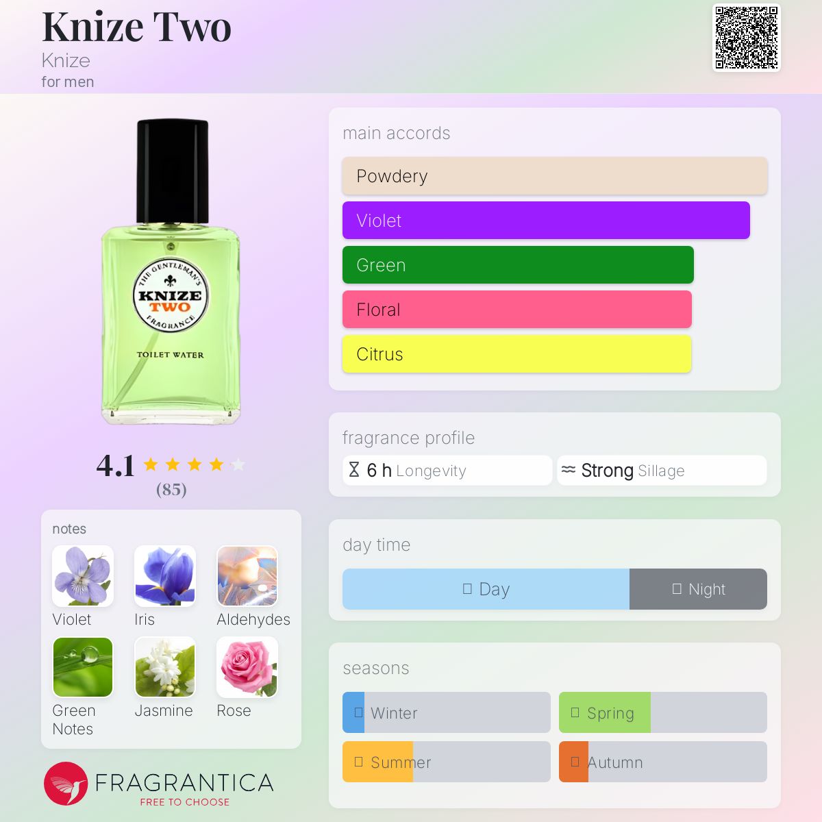 عطر ادکلن کنیزه تو کنیزه - Knize Two Knize - بررسی، قیمت و خرید
