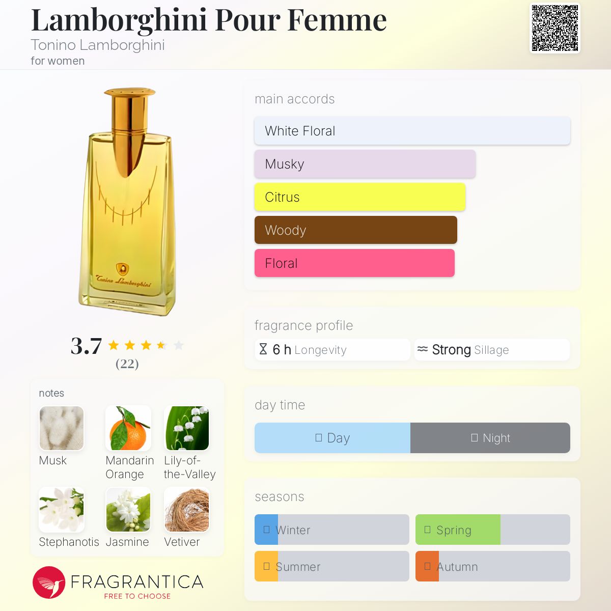 عطر ادکلن لامبورگینی پور فم تونیلو لامبورگینی - Lamborghini Pour Femme Tonino Lamborghini - بررسی، قیمت و خرید