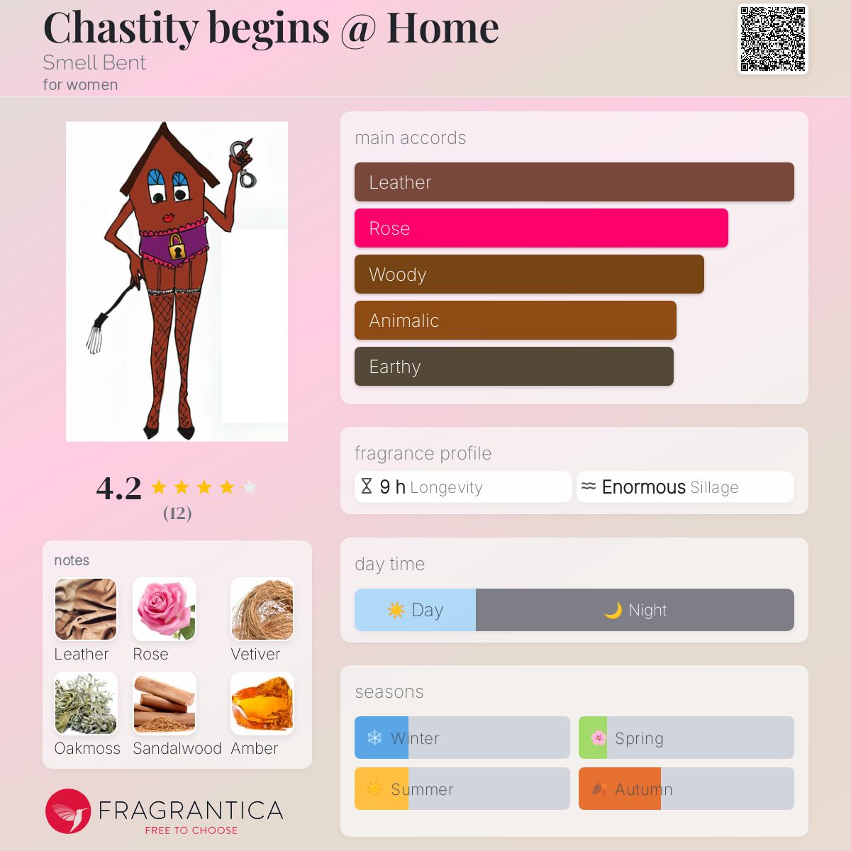 عطر ادکلن چستیتی بگینز ات هوم اسمل بنت - Chastity begins @ Home Smell Bent - بررسی، قیمت و خرید
