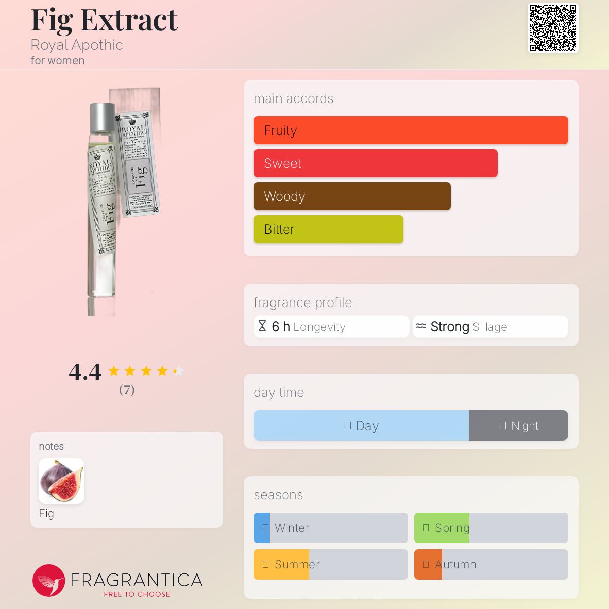 عطر ادکلن فیک اکسترکت رویال آپوتیک - Fig Extract Royal Apothic - بررسی، قیمت و خرید