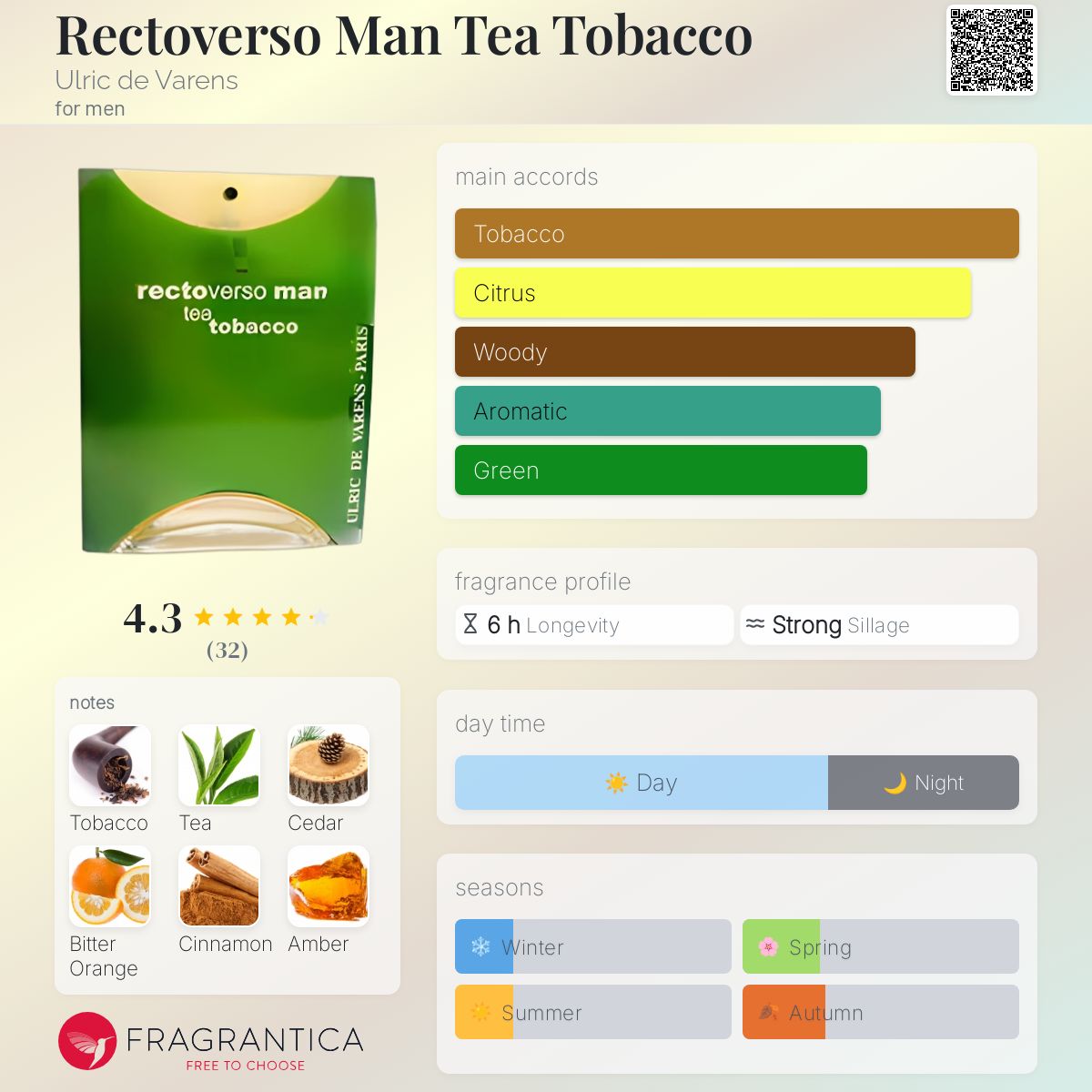 عطر ادکلن رکتوورسو من تی توباکو اولریک دو وارن - Rectoverso Man Tea Tobacco Ulric de Varens - بررسی، قیمت و خرید