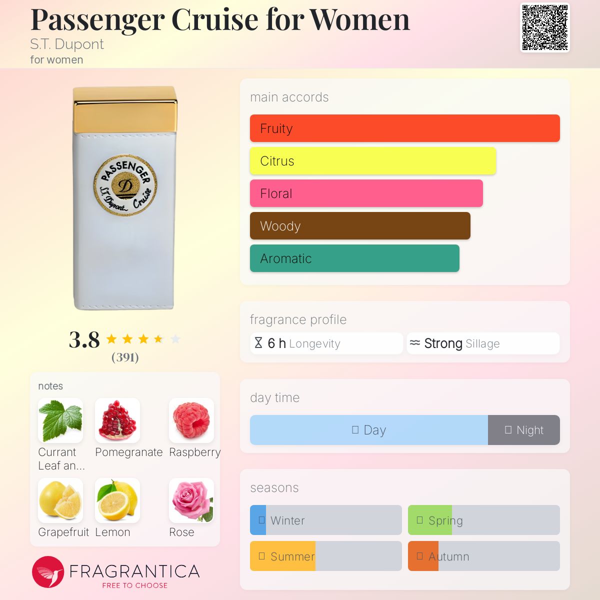 عطر ادکلن پسنجِر کرویز فور وومن دوپونت - Passenger Cruise for Women S.T. Dupont - بررسی، قیمت و خرید
