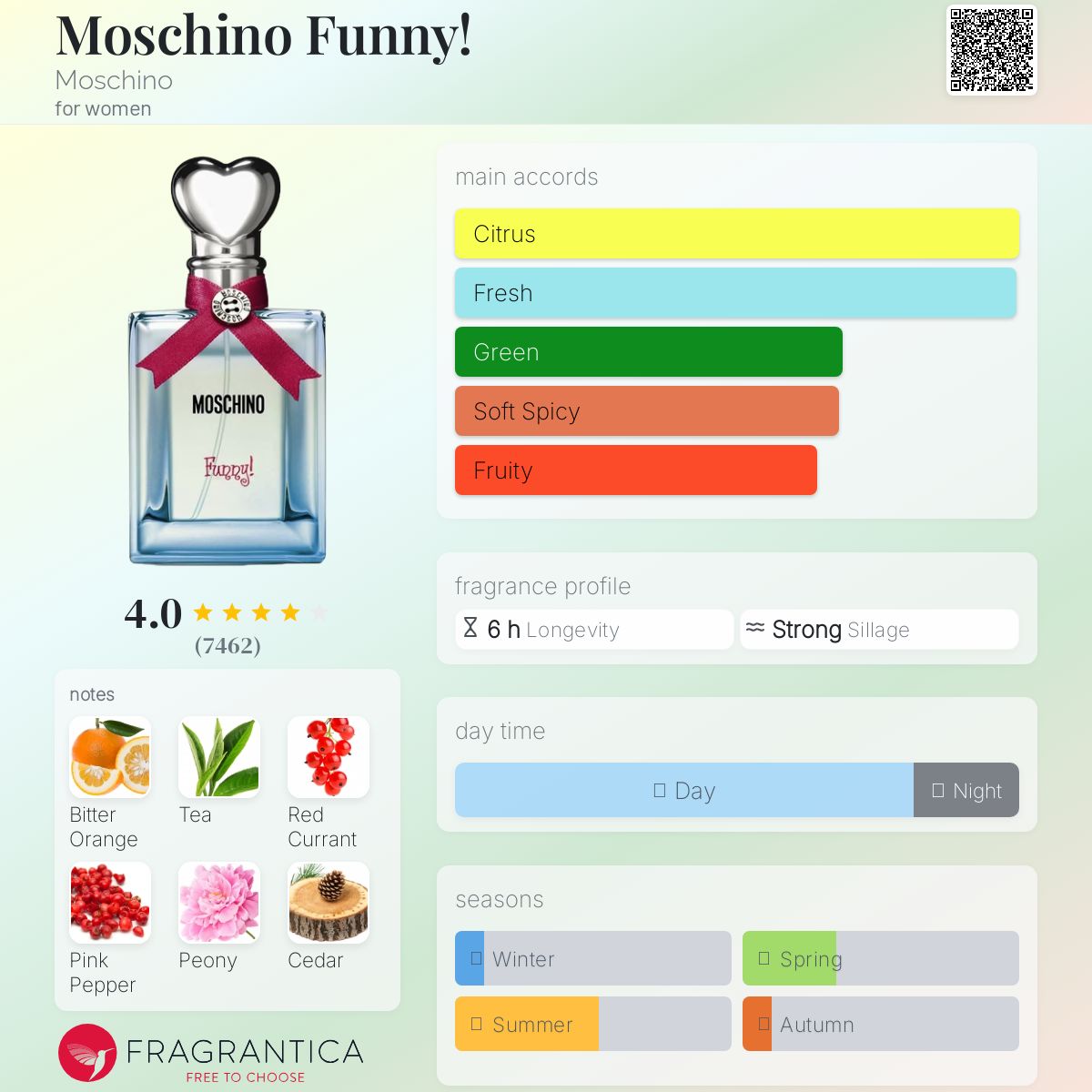 عطر ادکلن ماسکینو فانی! ماسکینو - Moschino Funny! Moschino - بررسی، قیمت و خرید