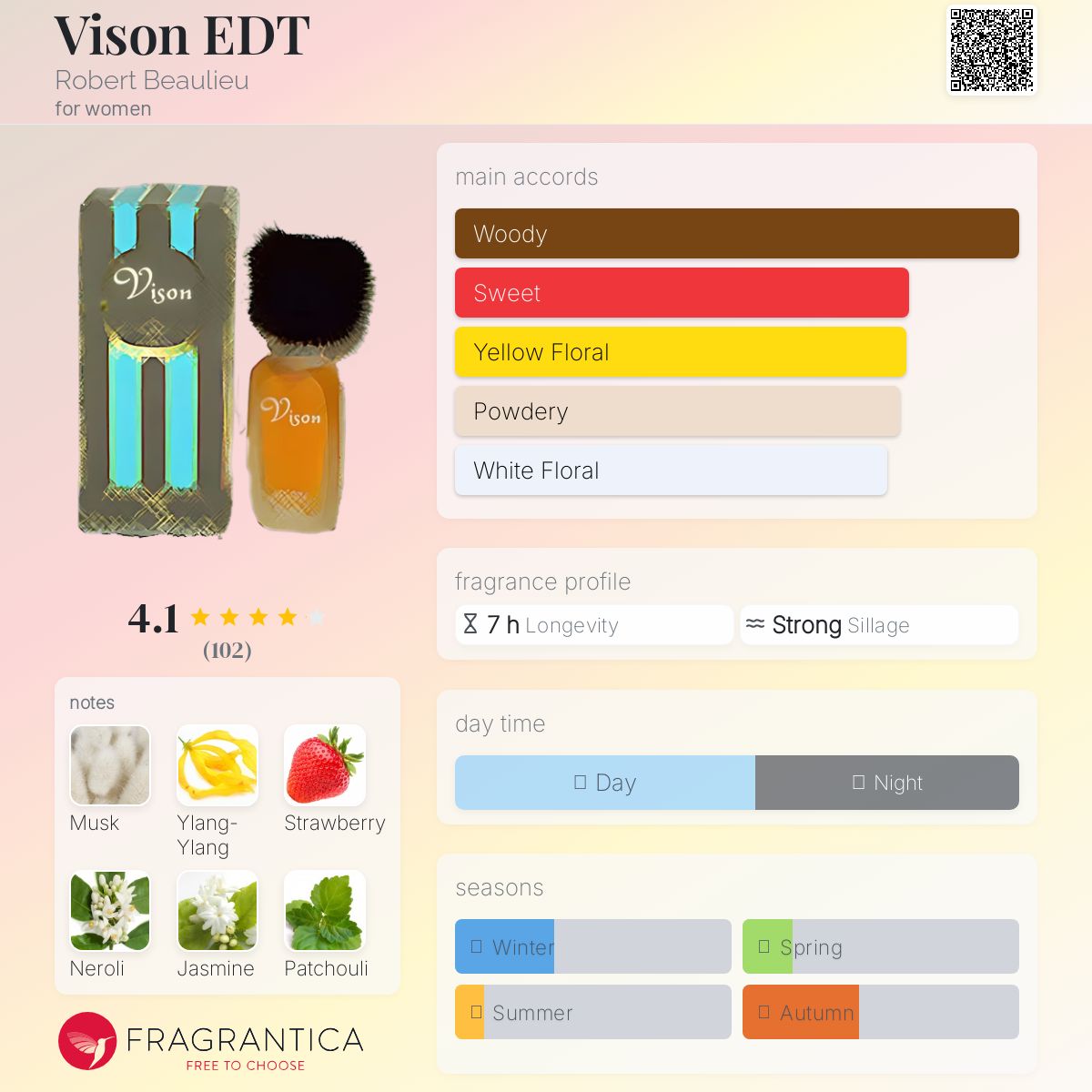 عطر ادکلن ویژن ادوتویلت رابرت بولیو - Vison EDT Robert Beaulieu - بررسی، قیمت و خرید