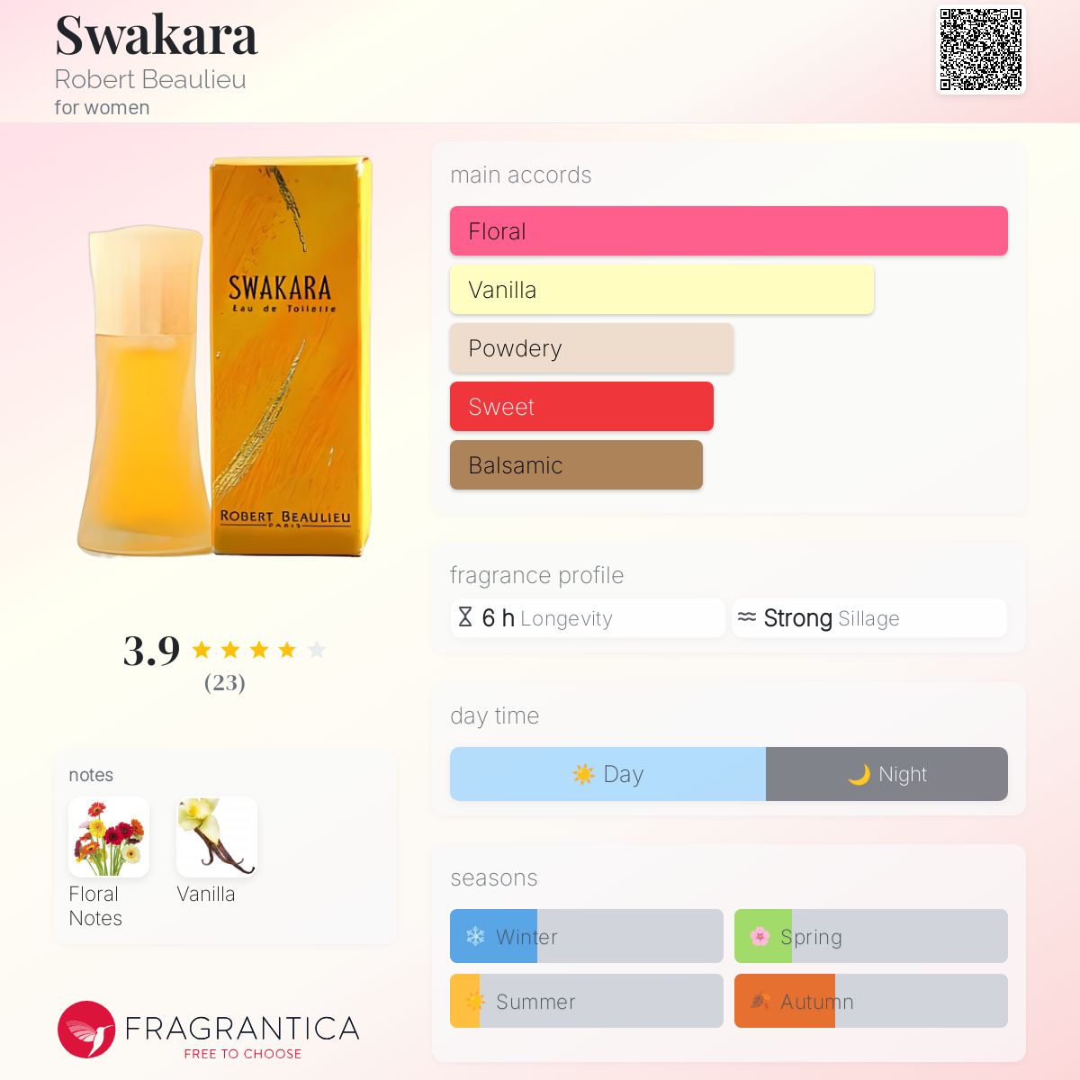 عطر ادکلن سوکارا رابرت بلیو - Swakara Robert Beaulieu - بررسی، قیمت و خرید