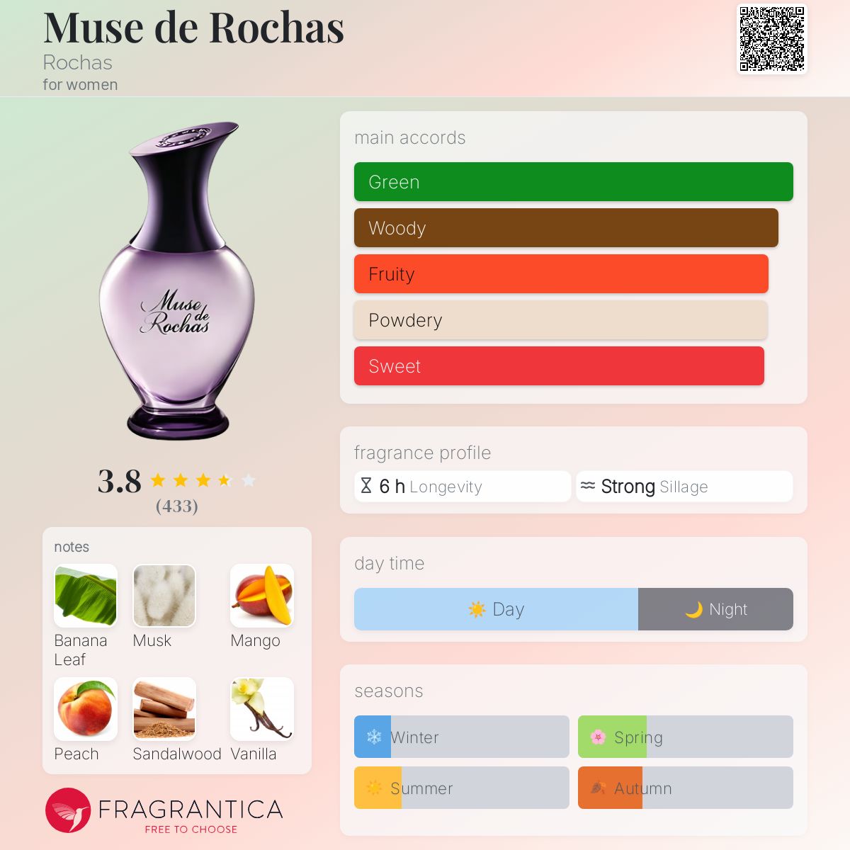 عطر ادکلن میوز دو روشا روچاس - Muse de Rochas Rochas - بررسی، قیمت و خرید