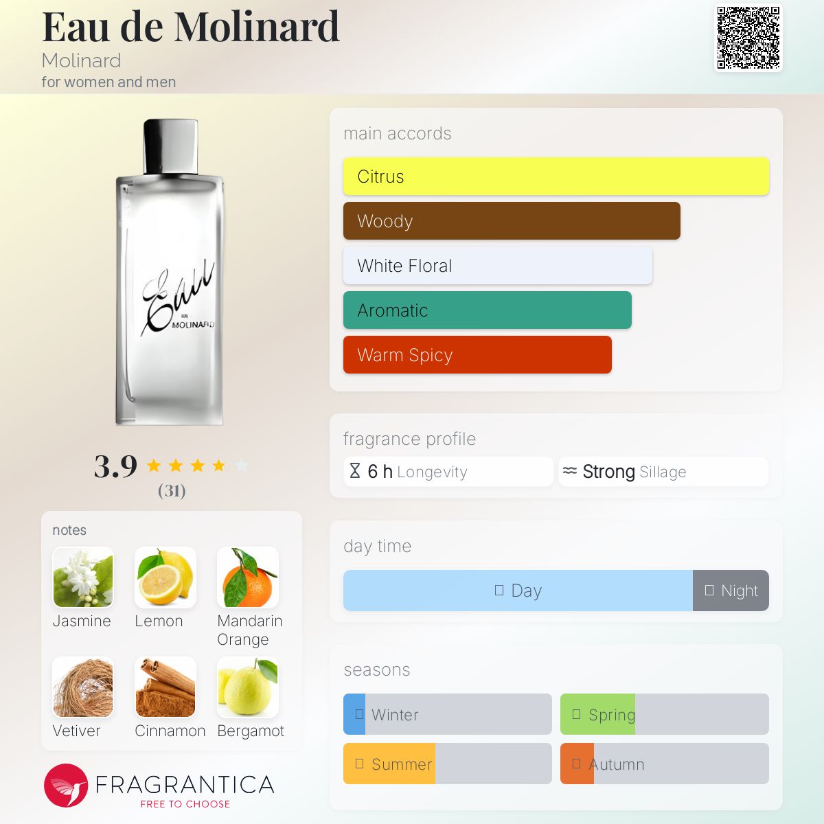 عطر ادکلن اُ دو مولینارد مولینارد - Eau de Molinard Molinard - بررسی، قیمت و خرید