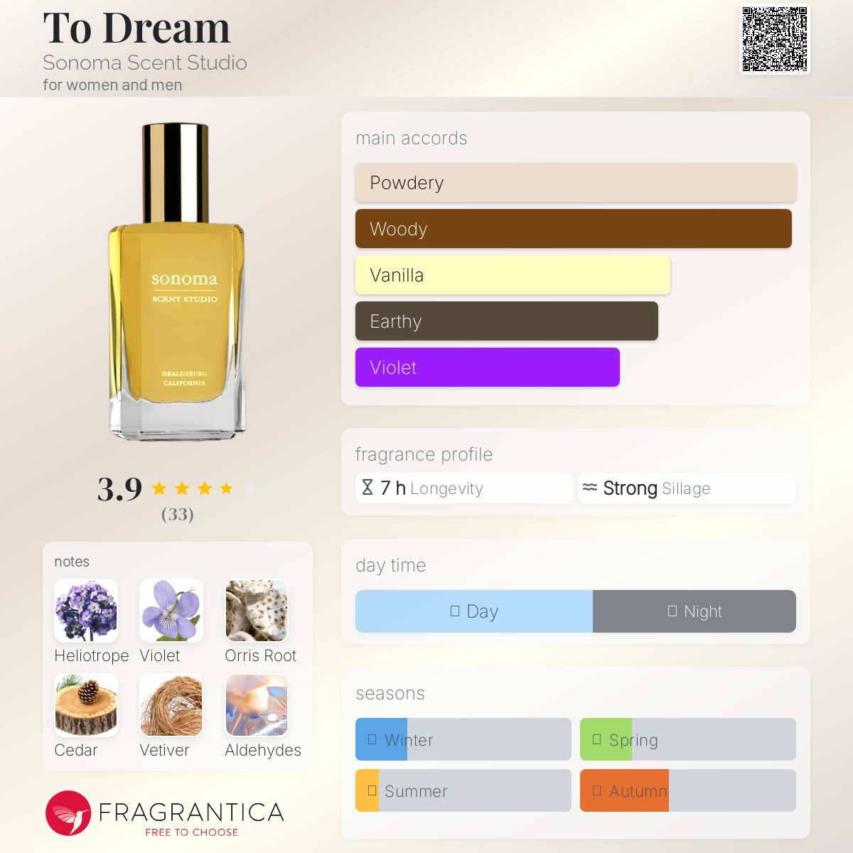 عطر ادکلن تودریم سونُما سِنت استودیو - To Dream Sonoma Scent Studio - بررسی، قیمت و خرید