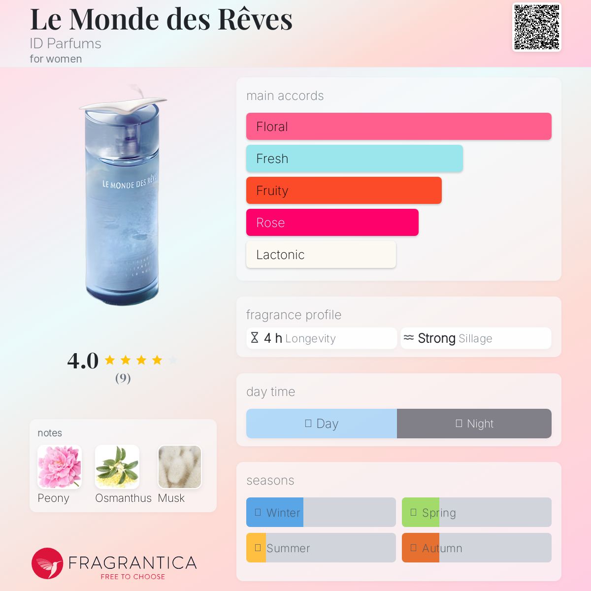 عطر ادکلن لوموند دِ رِو آی‌دی پرفیومز - Le Monde des Rêves ID Parfums - بررسی، قیمت و خرید