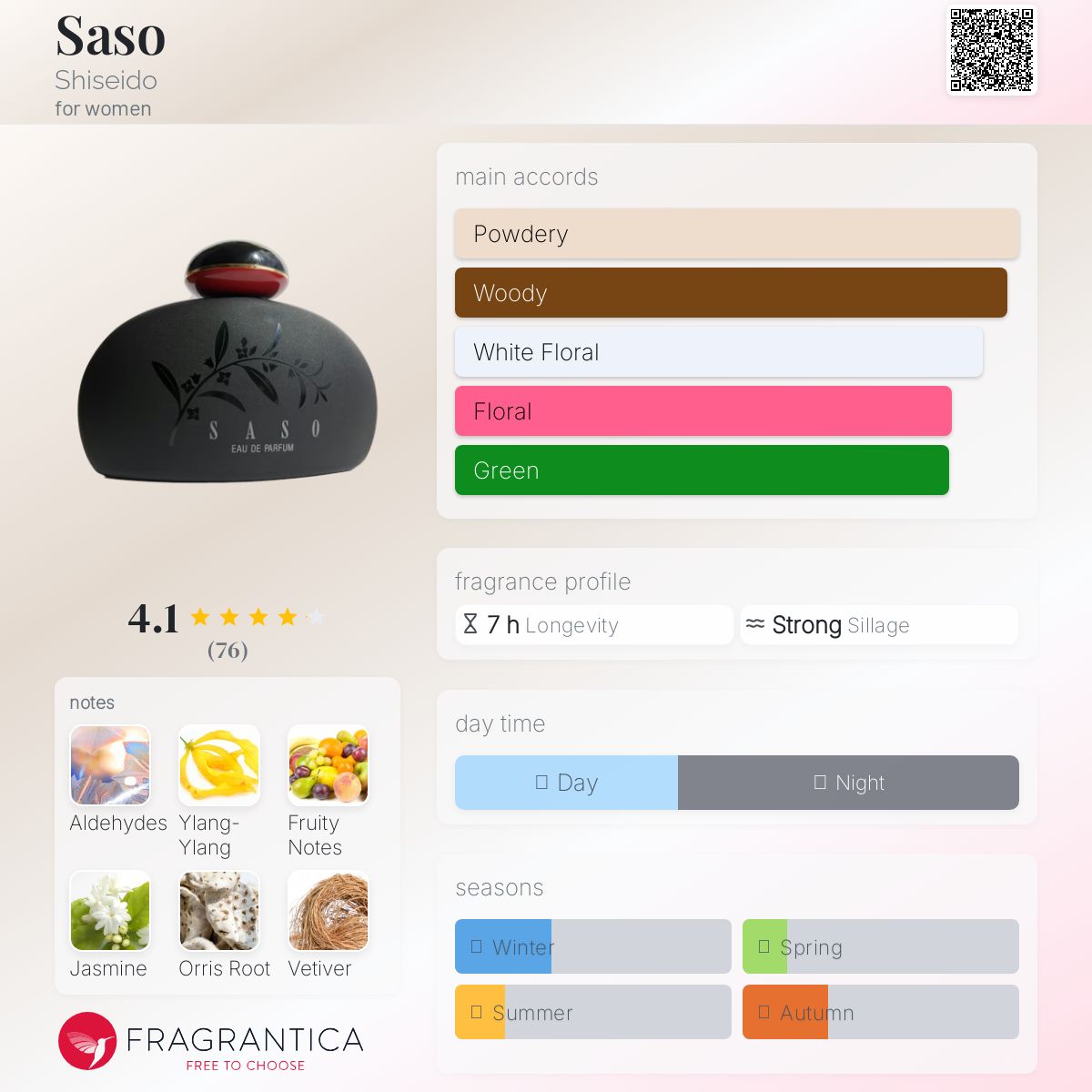 عطر ادکلن ساسو شیسیدو - Saso Shiseido - بررسی، قیمت و خرید