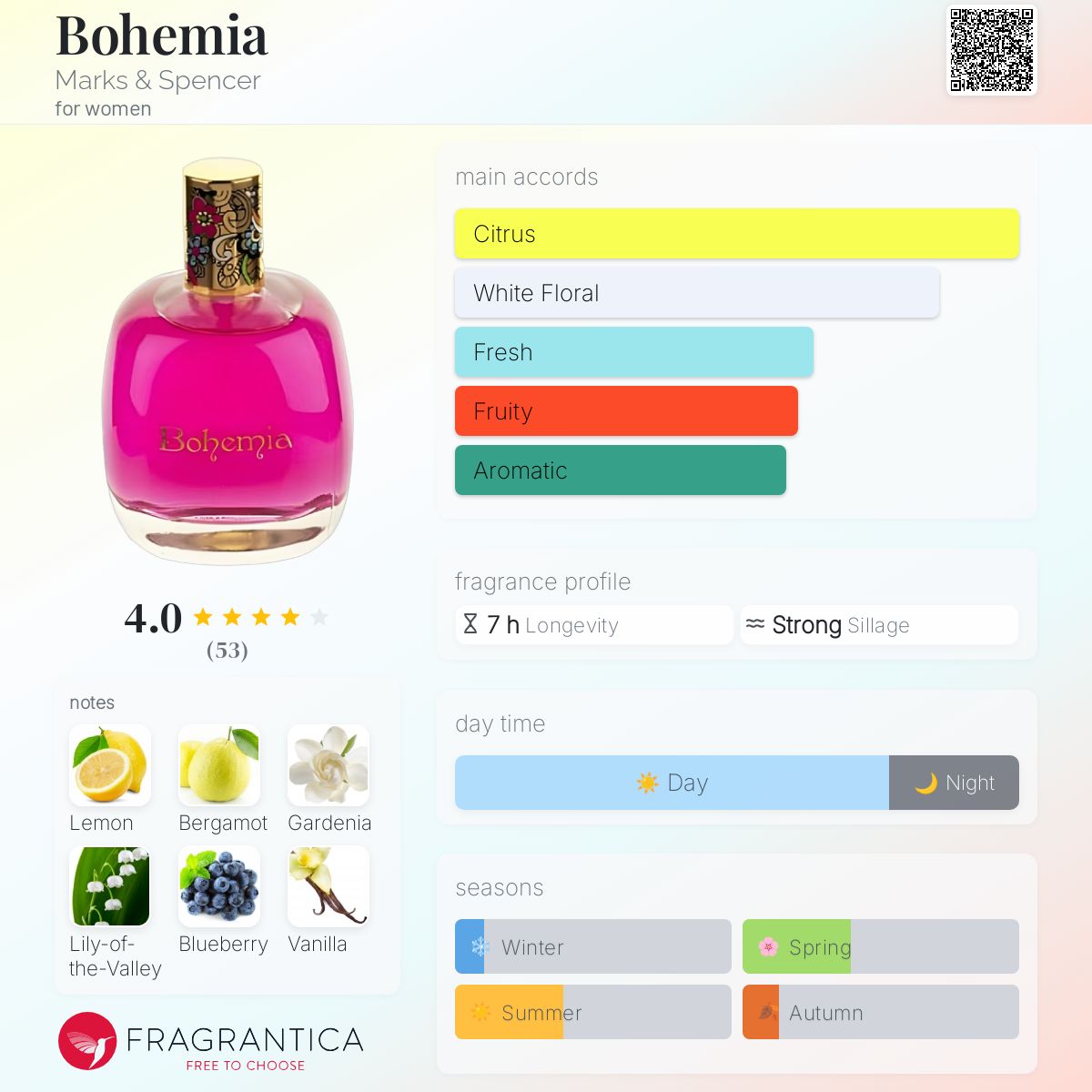 عطر ادکلن بوهیمیا مارکس اند اسپنسر - Bohemia Marks & Spencer - بررسی، قیمت و خرید