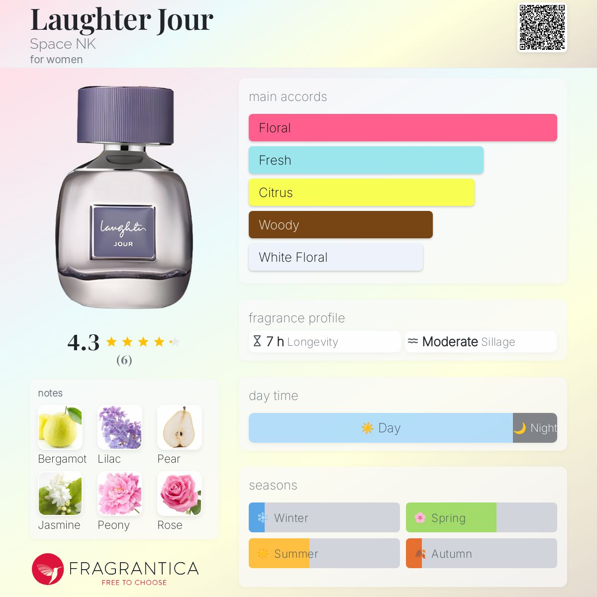 عطر ادکلن لافتر جور اسپیس ان‌کی - Laughter Jour Space NK - بررسی، قیمت و خرید