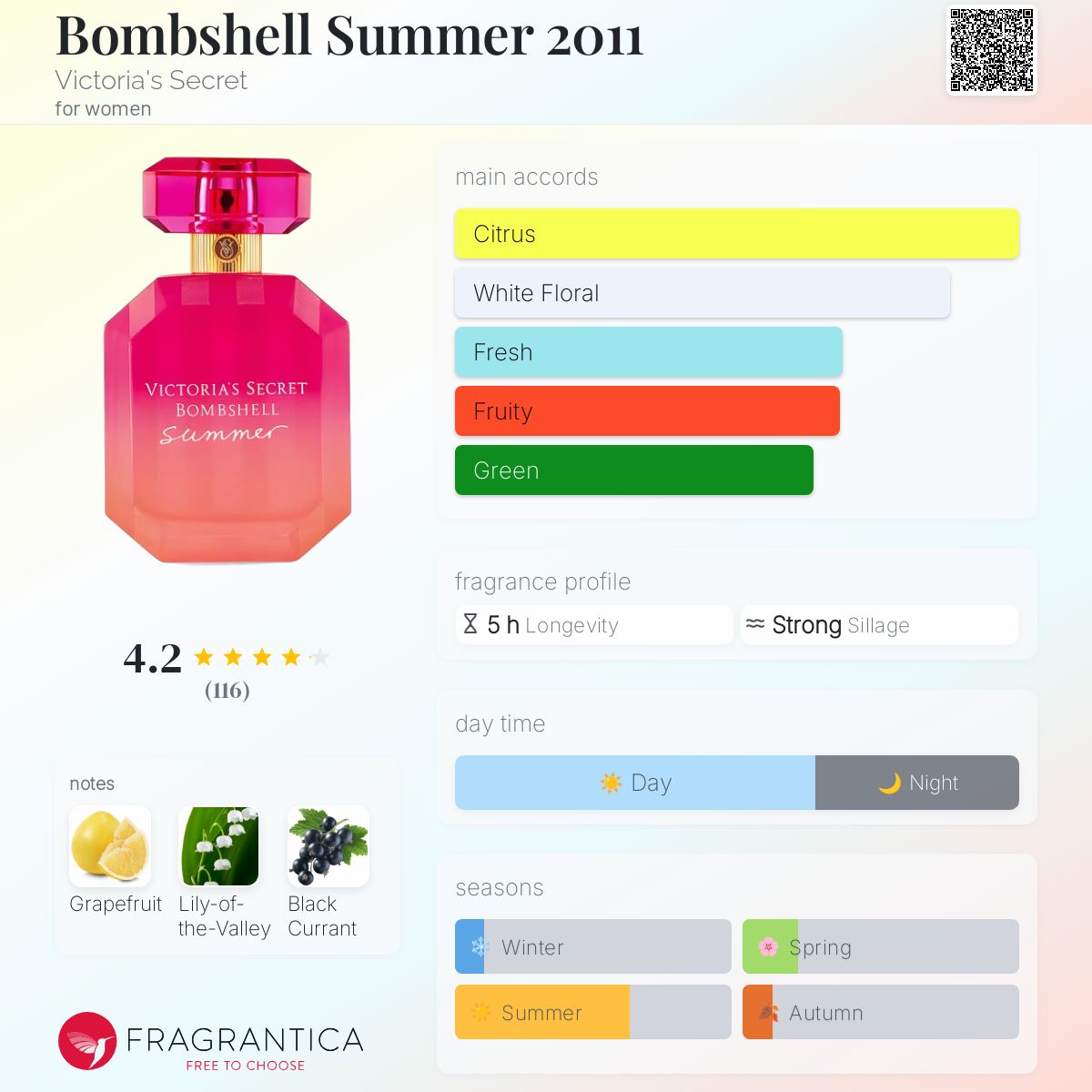 عطر ادکلن بامشل سامر دو هزار و یازده ویکتوریا سکرت - Bombshell Summer 2011 Victoria's Secret - بررسی، قیمت و خرید