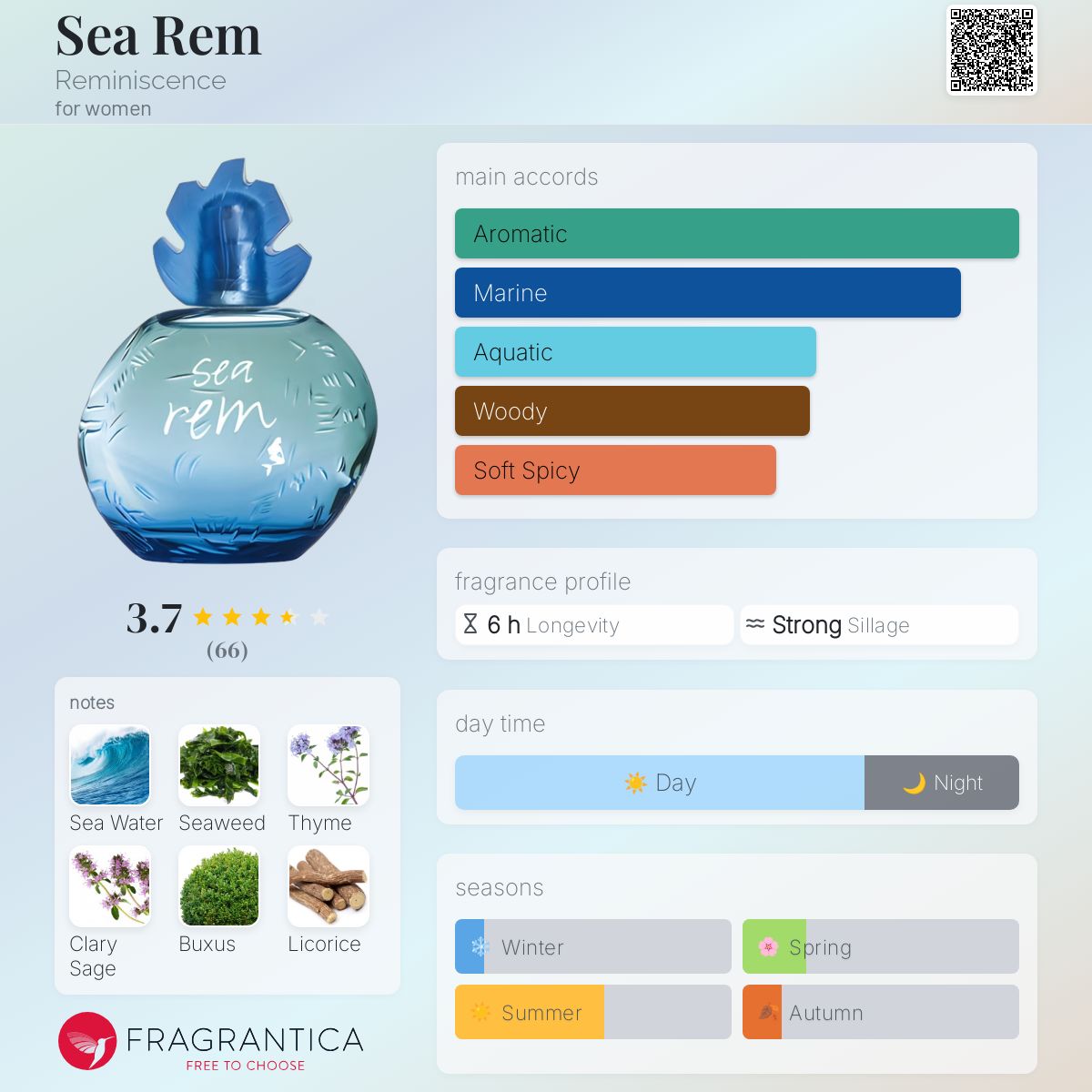 عطر ادکلن سی رم رِمینی‌سِنس - Sea Rem Reminiscence - بررسی، قیمت و خرید