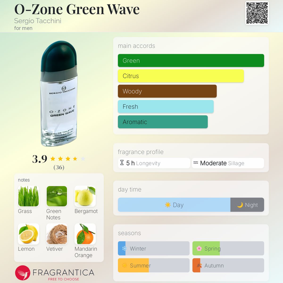 عطر ادکلن او-زون گرین ویو سرجیو تاچینی - O-Zone Green Wave Sergio Tacchini - بررسی، قیمت و خرید