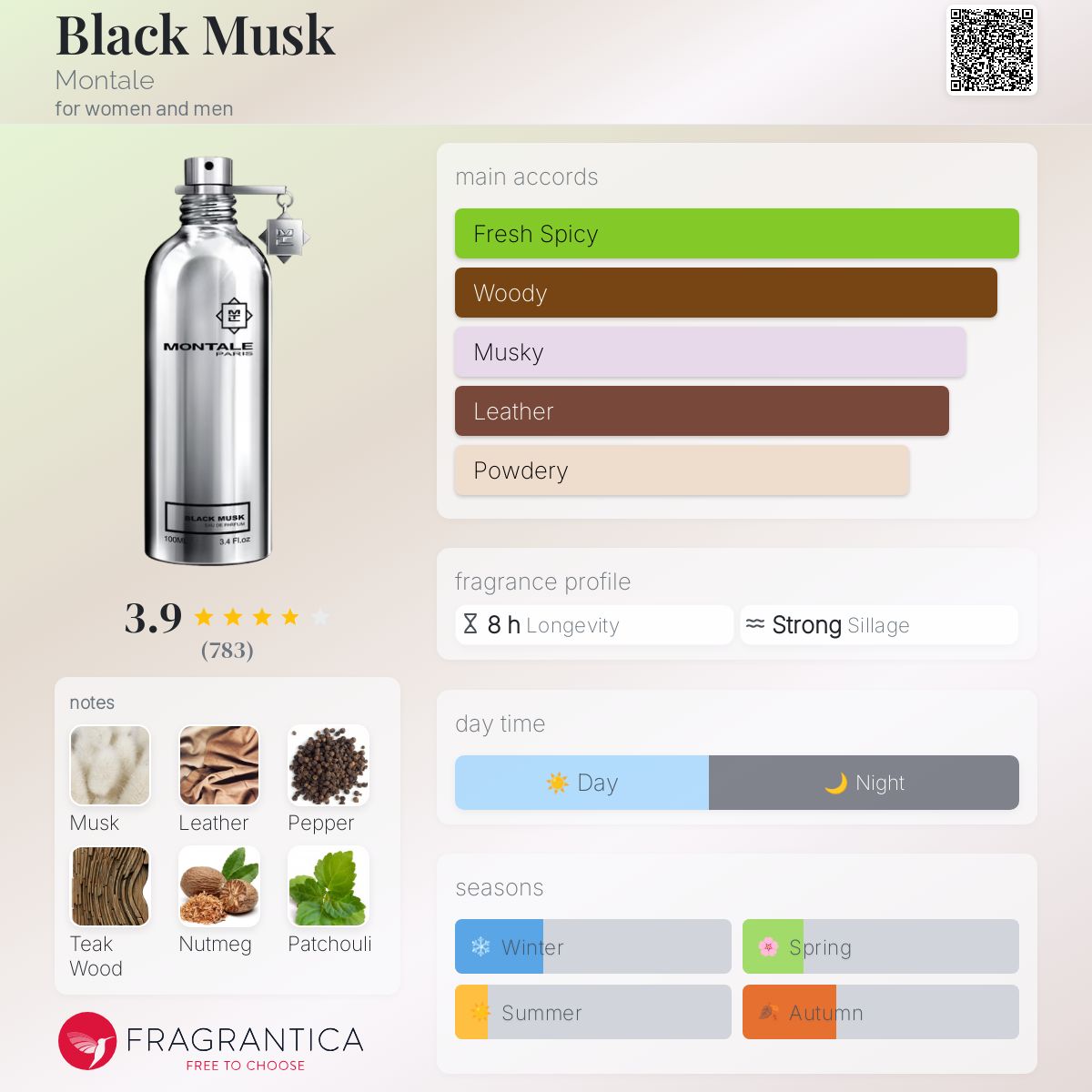 عطر ادکلن بلک ماسک مونته‌ل - Black Musk Montale - بررسی، قیمت و خرید