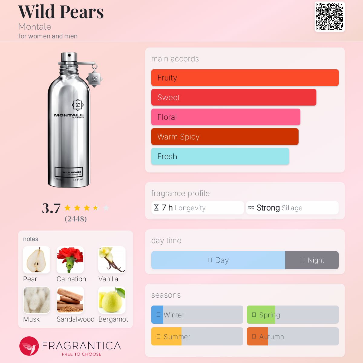 عطر ادکلن وایلد پیرز مونتال - Wild Pears Montale - بررسی، قیمت و خرید