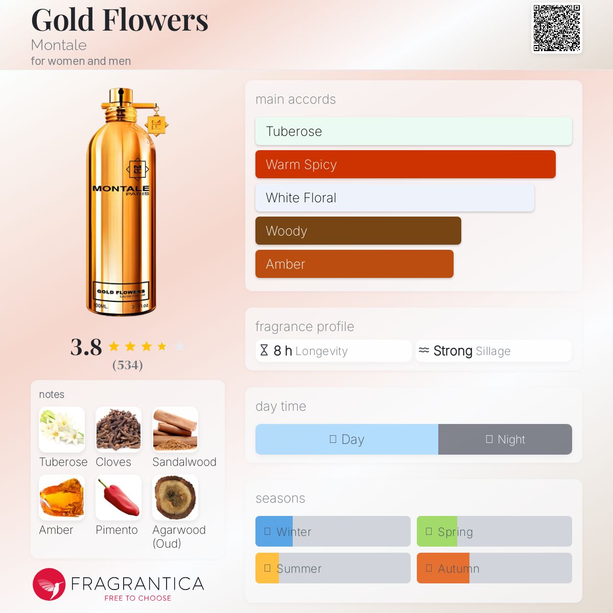 عطر ادکلن گلد فلاورز مونتال - Gold Flowers Montale - بررسی، قیمت و خرید