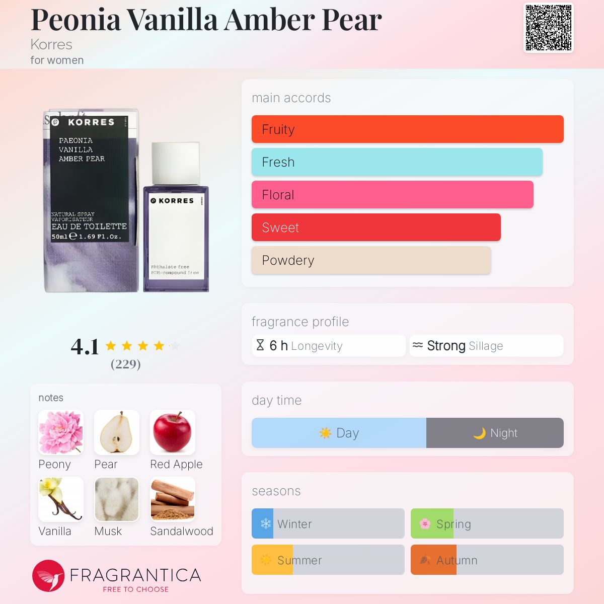 عطر ادکلن پئونی وانیلا امبر پیر کُرِس - Peonia Vanilla Amber Pear Korres - بررسی، قیمت و خرید