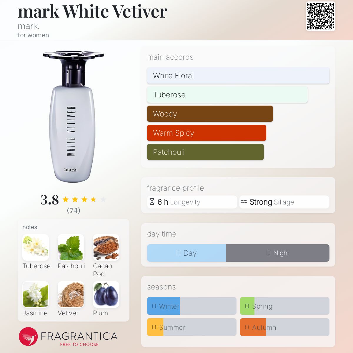 عطر ادکلن مارک وایت وتیور مارک - mark White Vetiver mark. - بررسی، قیمت و خرید