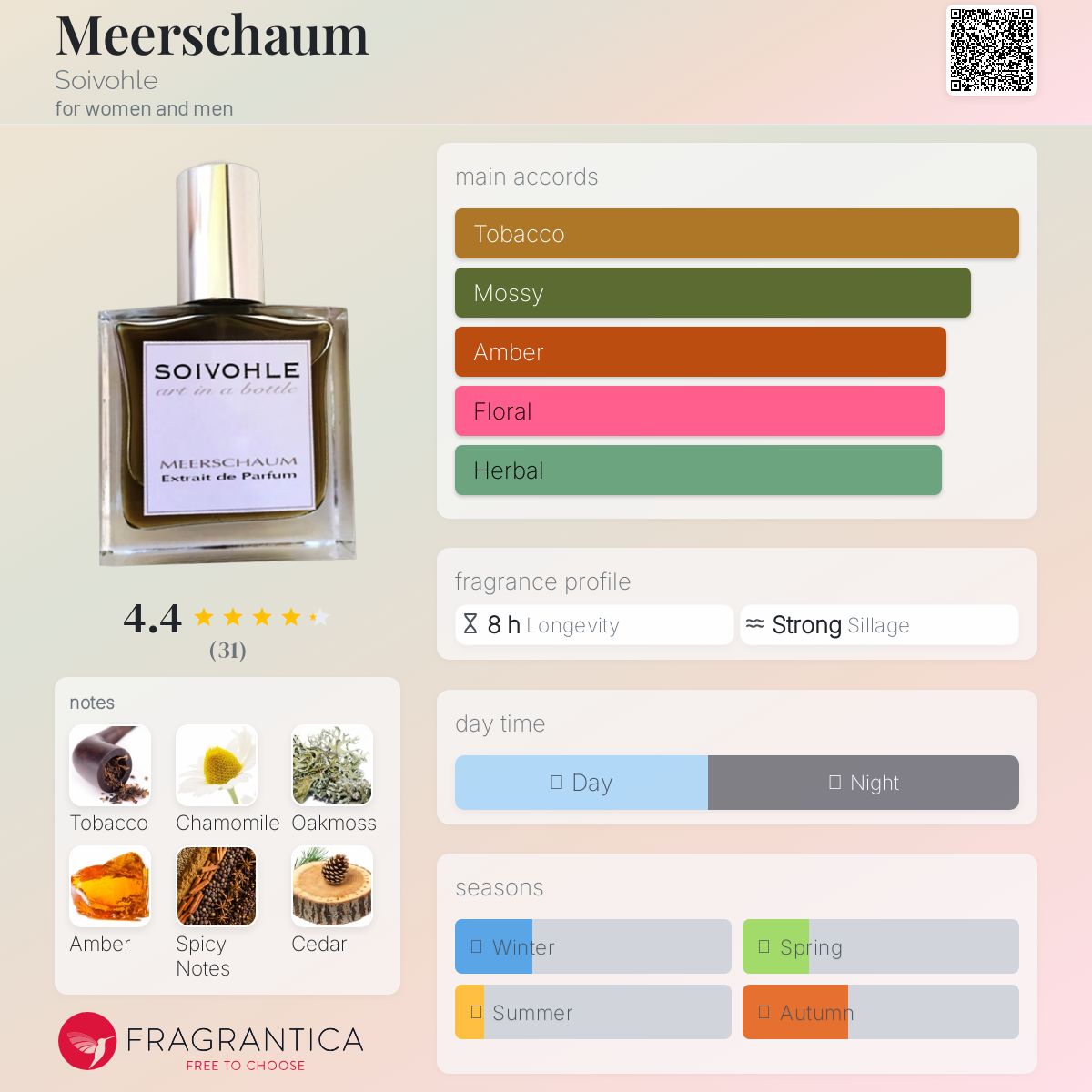 عطر ادکلن میرشام سویول - Meerschaum Soivohle - بررسی، قیمت و خرید