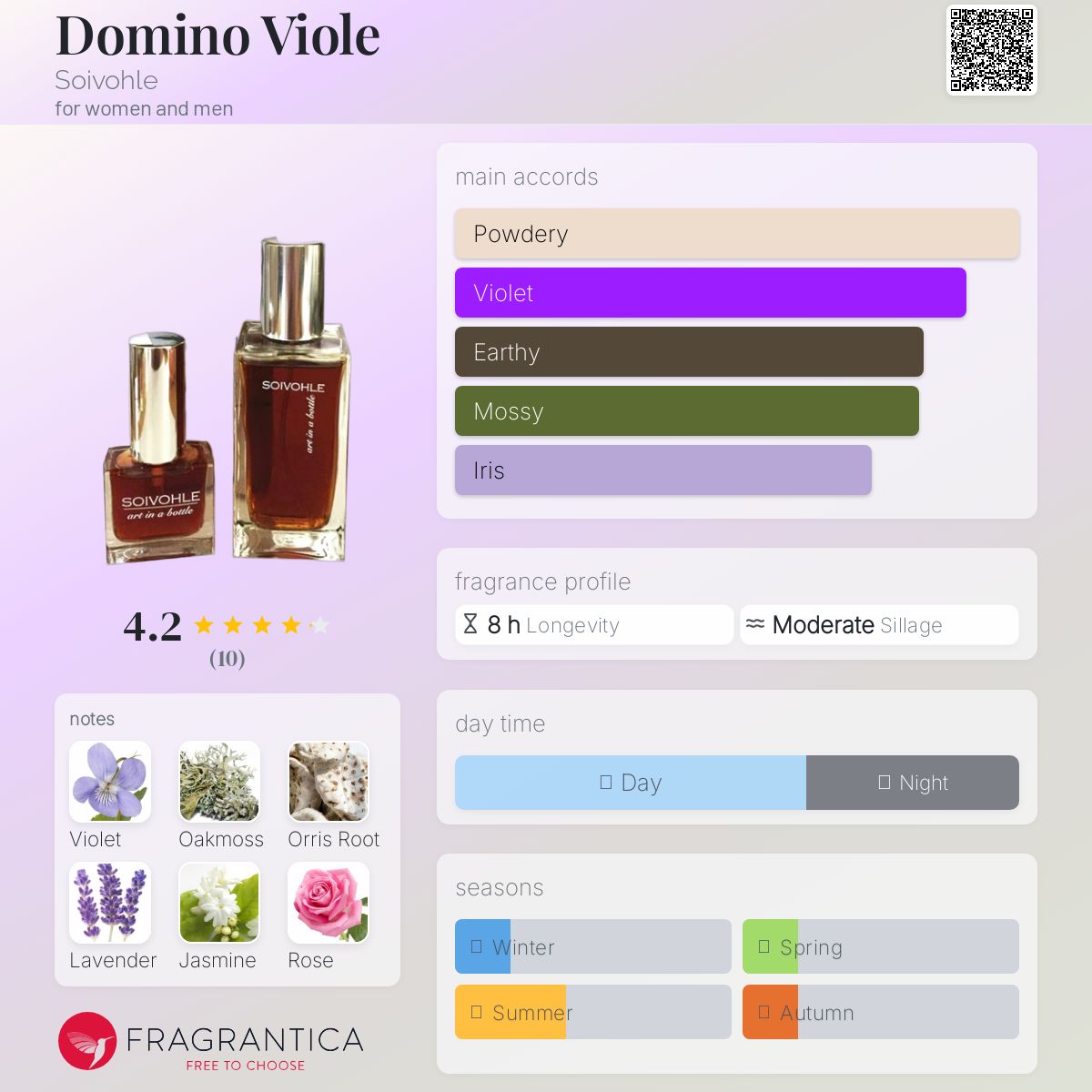 عطر ادکلن دومینو ویوله سویوول - Domino Viole Soivohle - بررسی، قیمت و خرید