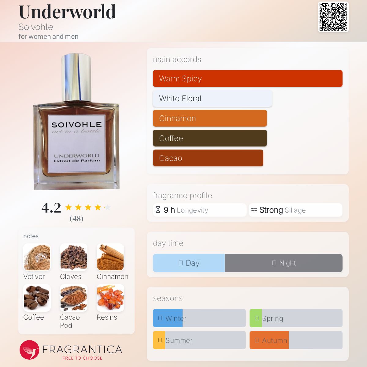عطر ادکلن آندروُرلد سوواهول - Underworld Soivohle - بررسی، قیمت و خرید