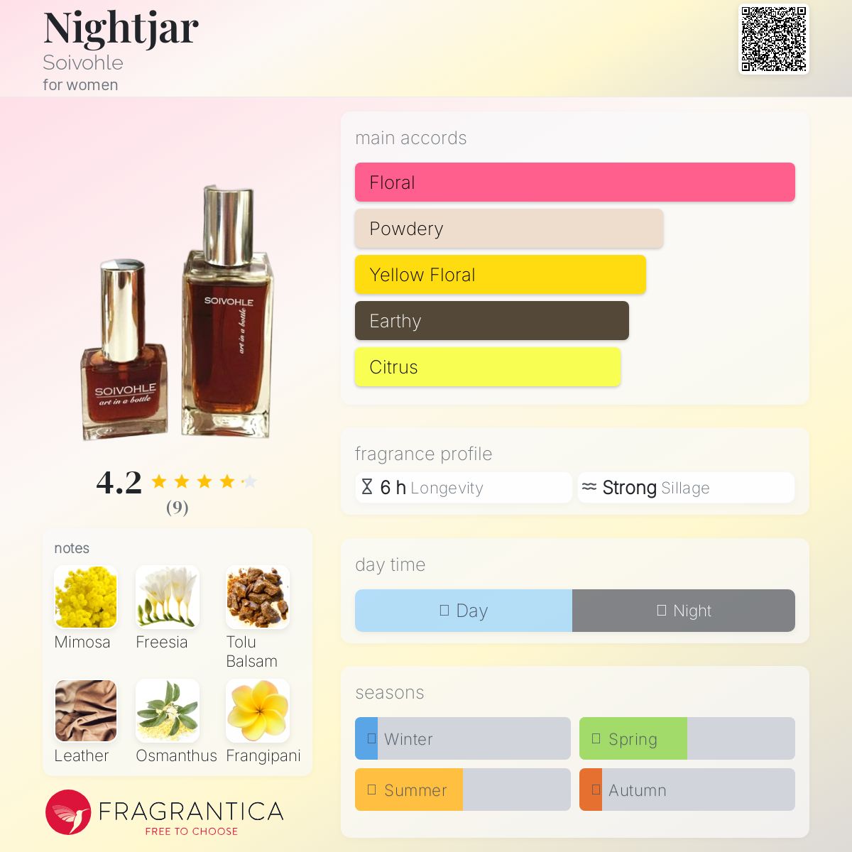عطر ادکلن نایت جار سووهله - Nightjar Soivohle - بررسی، قیمت و خرید