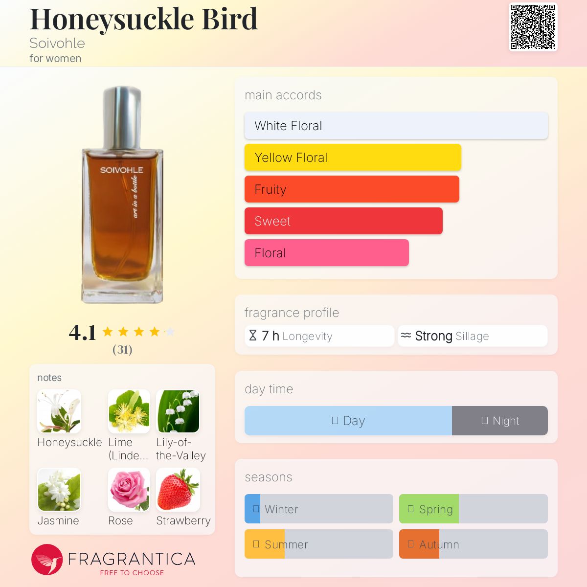 عطر ادکلن هانی ساکل بِرد سووهل - Honeysuckle Bird Soivohle - بررسی، قیمت و خرید