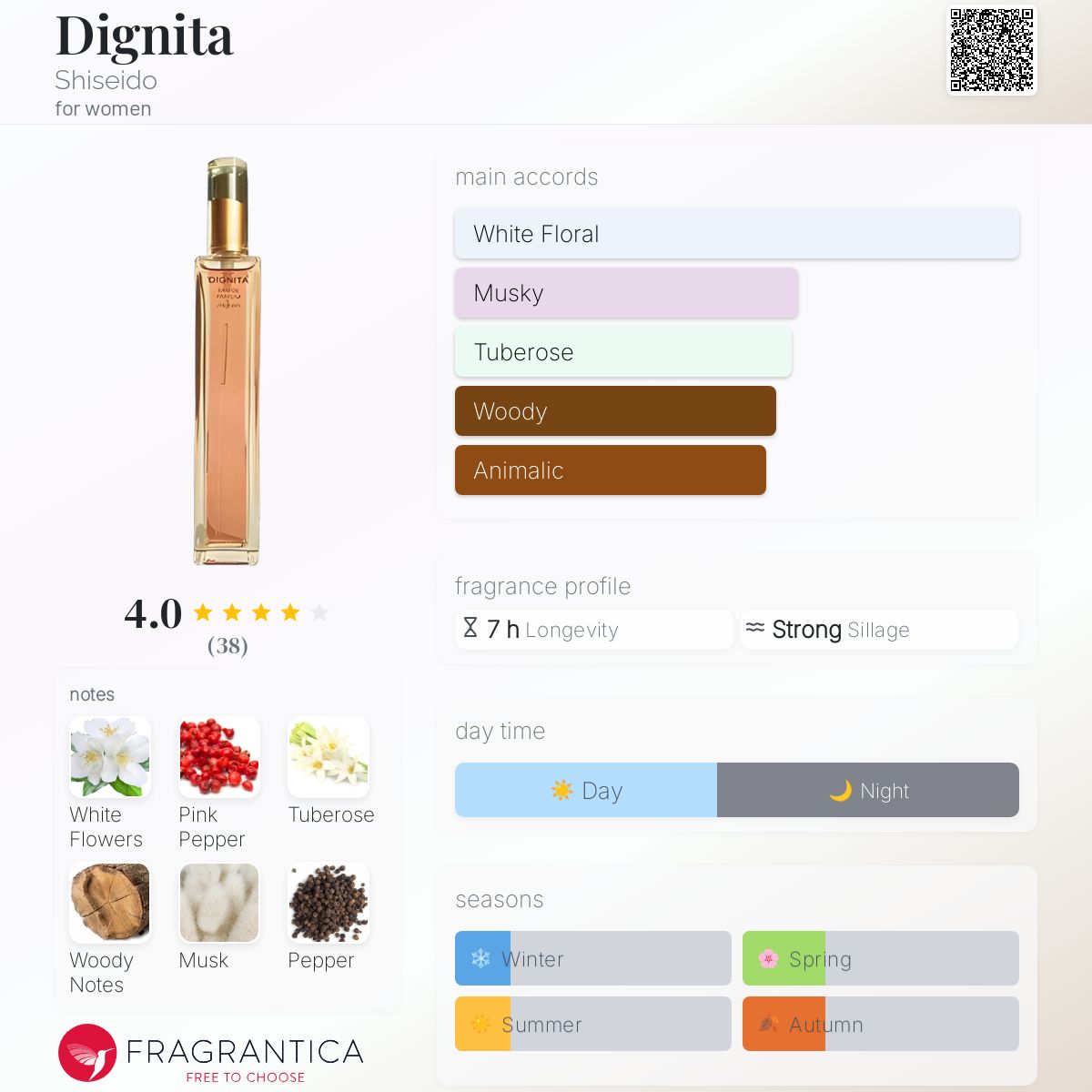 عطر ادکلن دیگنیتا شیسیدو - Dignita Shiseido - بررسی، قیمت و خرید