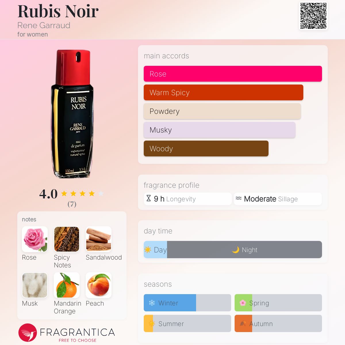 عطر ادکلن روبی نوآر رنه گاراو - Rubis Noir Rene Garraud - بررسی، قیمت و خرید