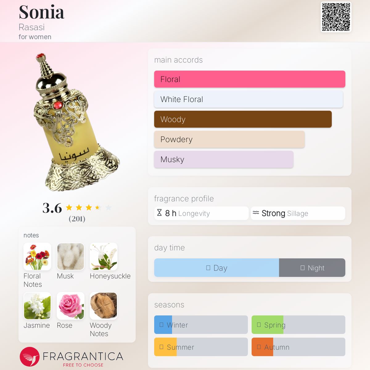 عطر ادکلن سونیا راساسی - Sonia Rasasi - بررسی، قیمت و خرید