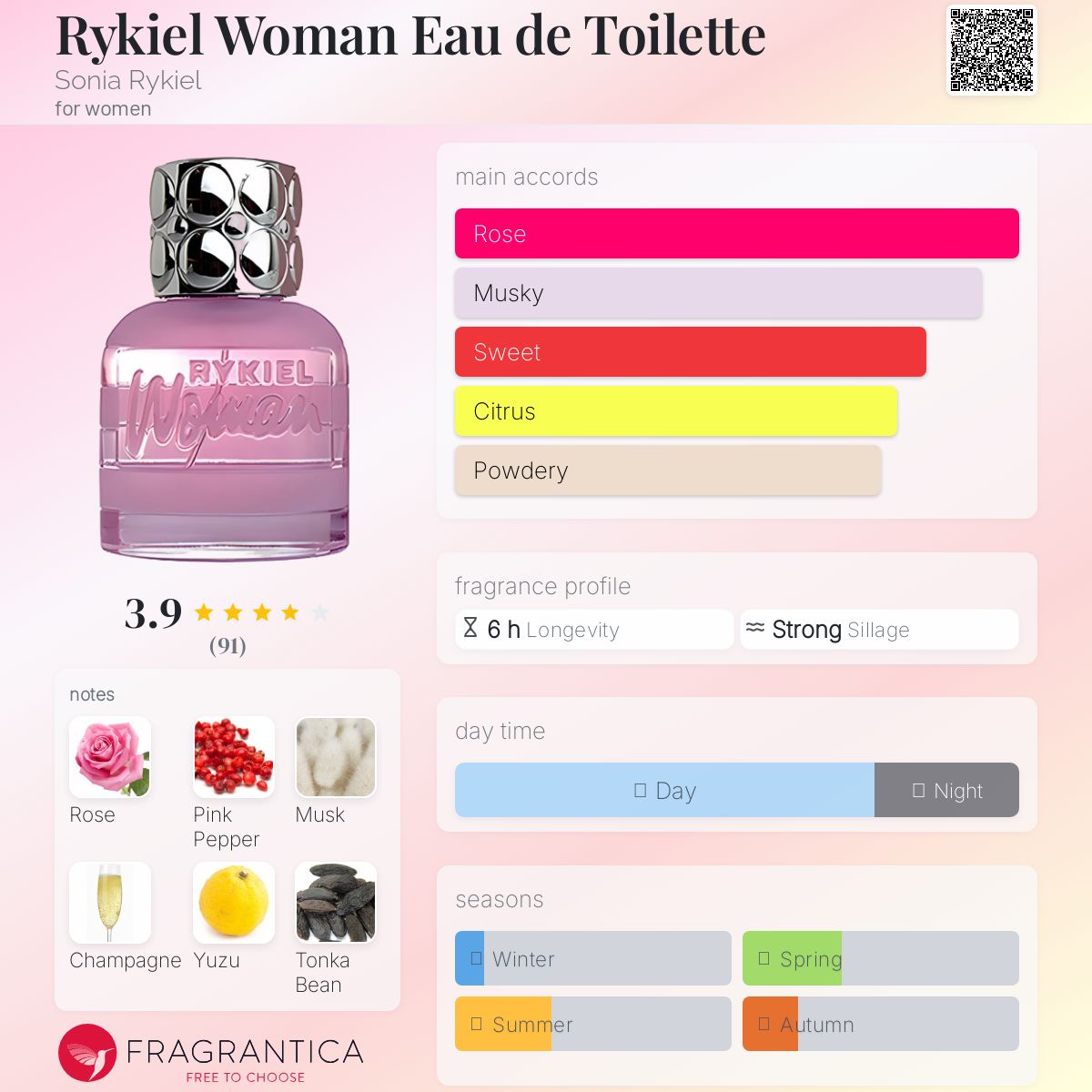عطر ادکلن ریکیل وومن او دو توالت سونیا ریکیل - Rykiel Woman Eau de Toilette Sonia Rykiel - بررسی، قیمت و خرید