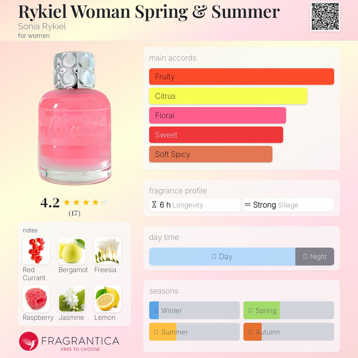 عطر ادکلن ریکیل وومن اسپرینگ اند سامر سونیا ریکیل - Rykiel Woman Spring & Summer Sonia Rykiel - بررسی، قیمت و خرید