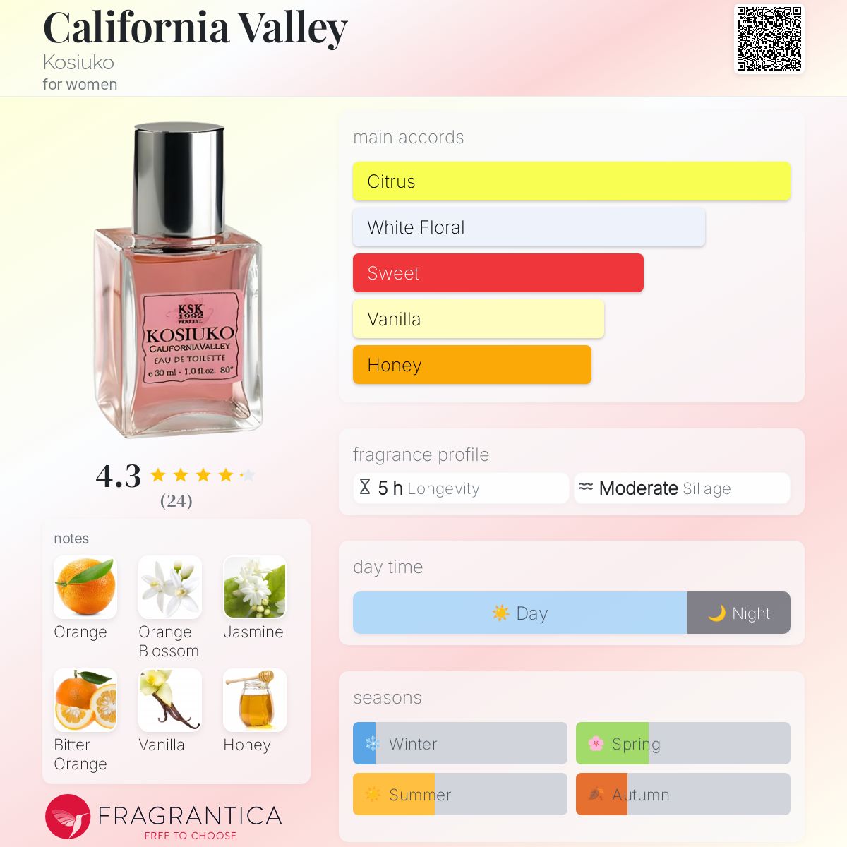 عطر ادکلن کالیفرنیا ولی کوزیکو - California Valley Kosiuko - بررسی، قیمت و خرید