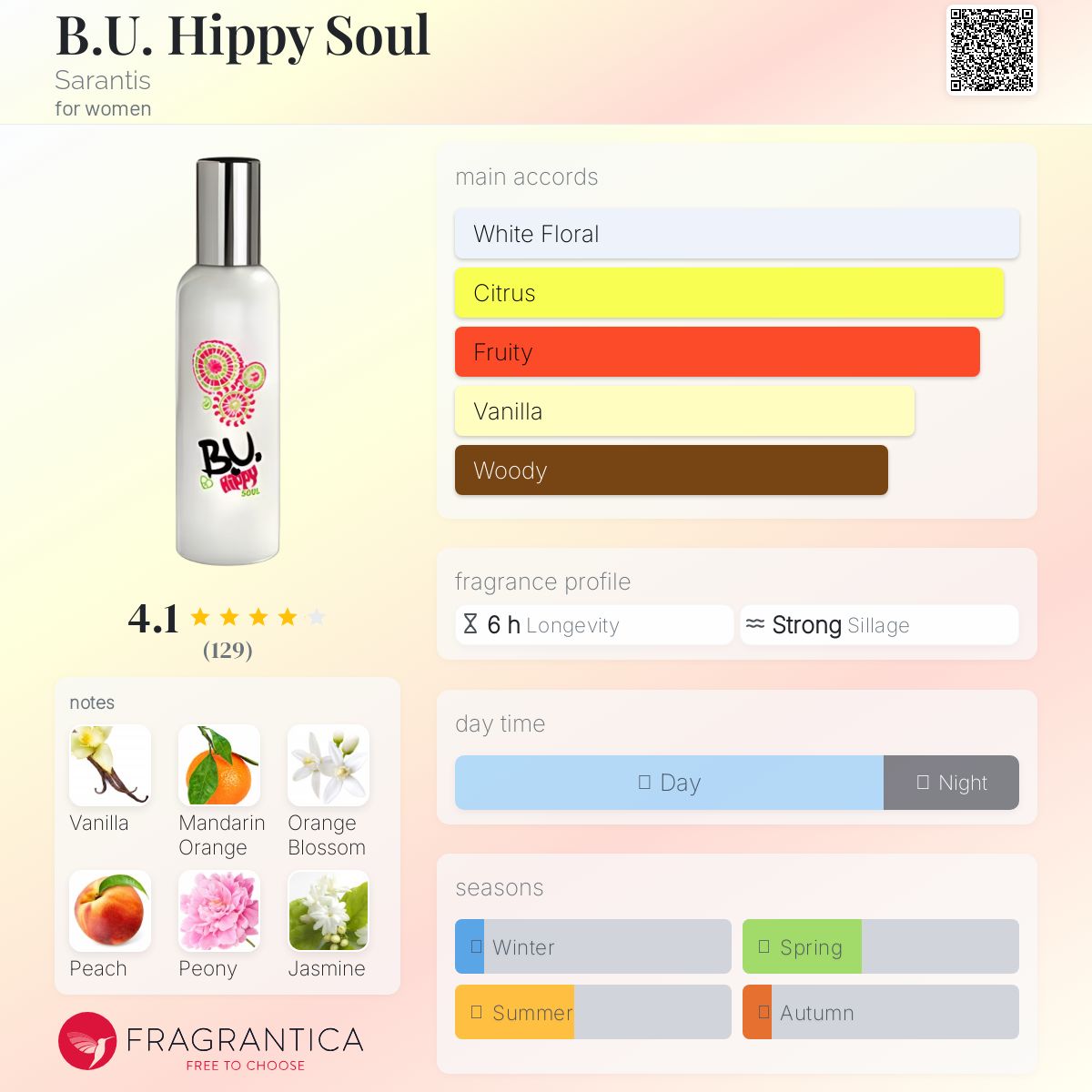 عطر ادکلن بی یو هیپی سول سارانتیس - B.U. Hippy Soul Sarantis - بررسی، قیمت و خرید