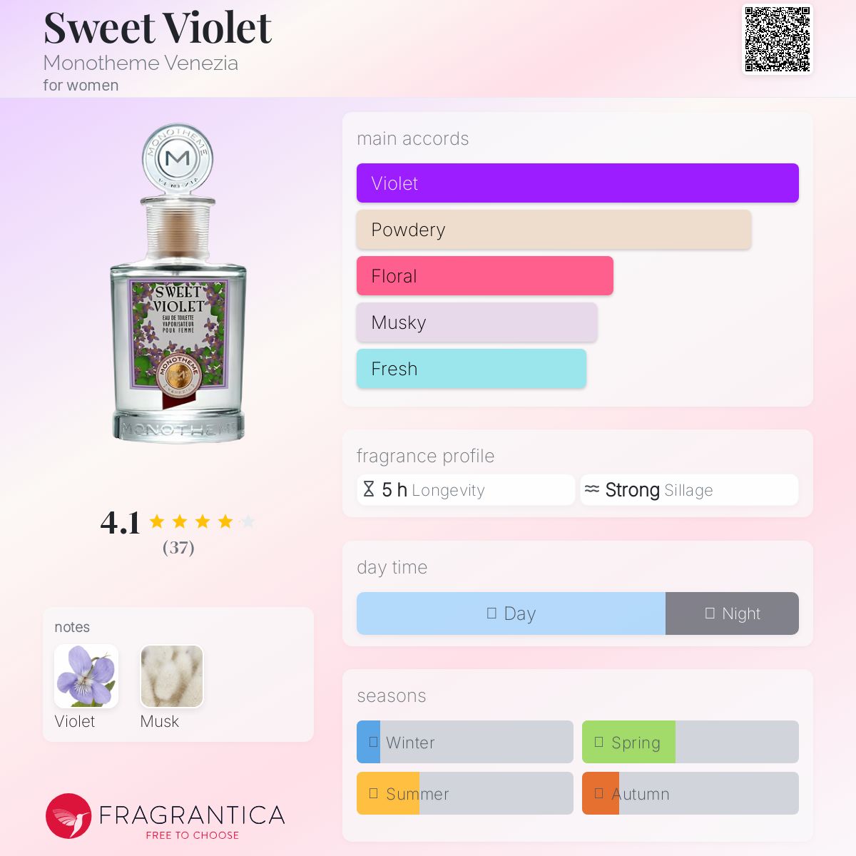 عطر ادکلن سویت وایلت مونوتیم ونیزیا - Sweet Violet Monotheme Venezia - بررسی، قیمت و خرید
