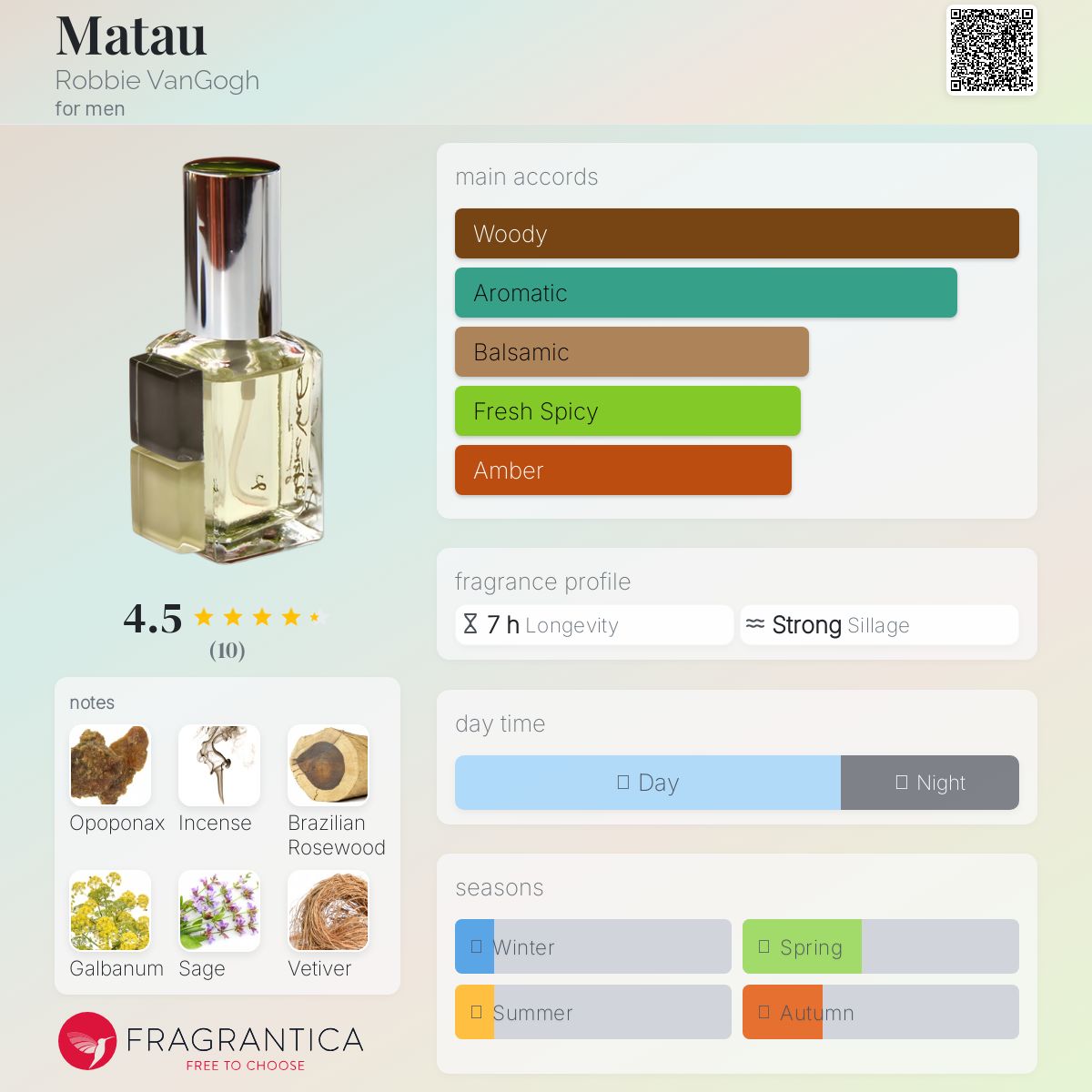 عطر ادکلن ماتاو رابی ونگوگ - Matau Robbie VanGogh - بررسی، قیمت و خرید