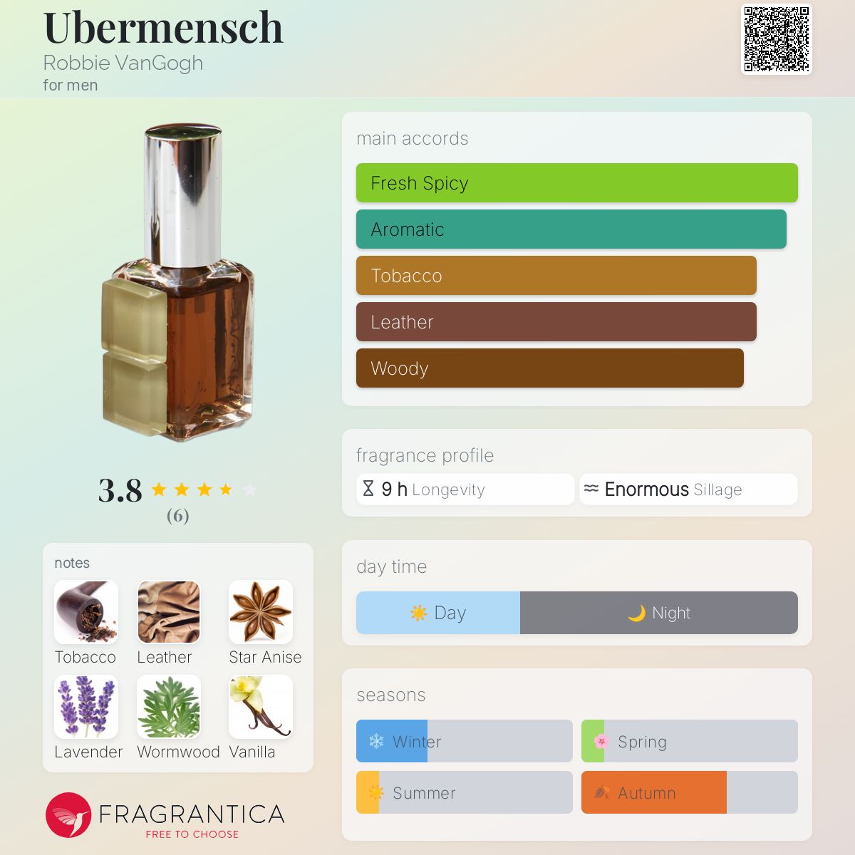 عطر ادکلن اوبِرمِنش رابی وَن‌گوگ - Ubermensch Robbie VanGogh - بررسی، قیمت و خرید