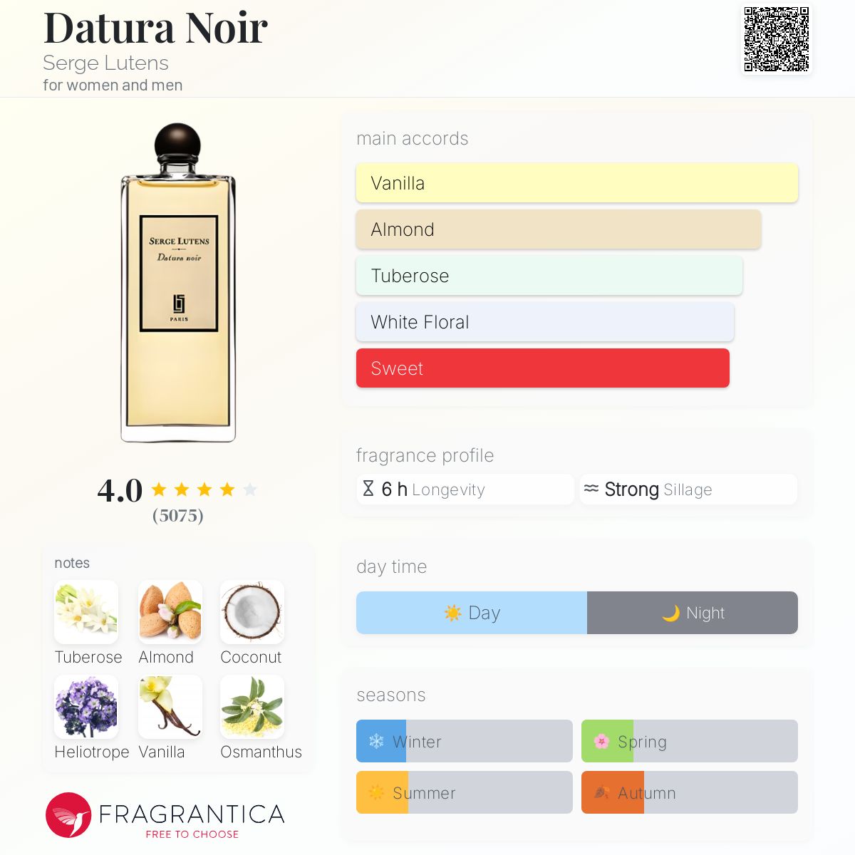 عطر ادکلن داتورا نوآر سرج لوتنس - Datura Noir Serge Lutens - بررسی، قیمت و خرید