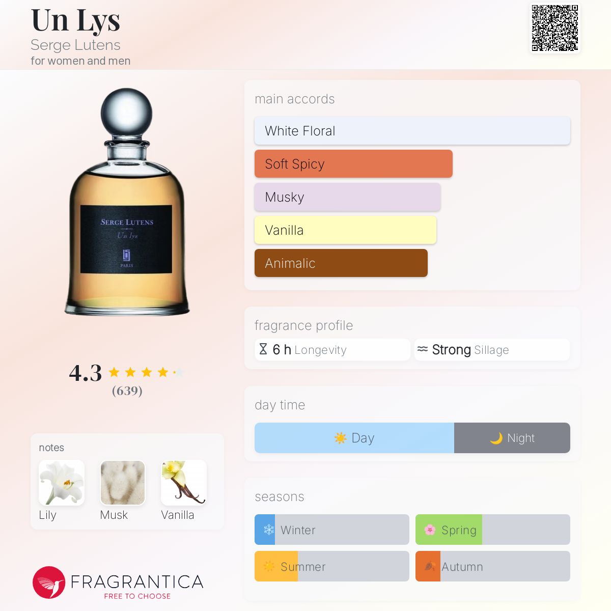 عطر ادکلن آن لیس سرج لوتنز - Un Lys Serge Lutens - بررسی، قیمت و خرید