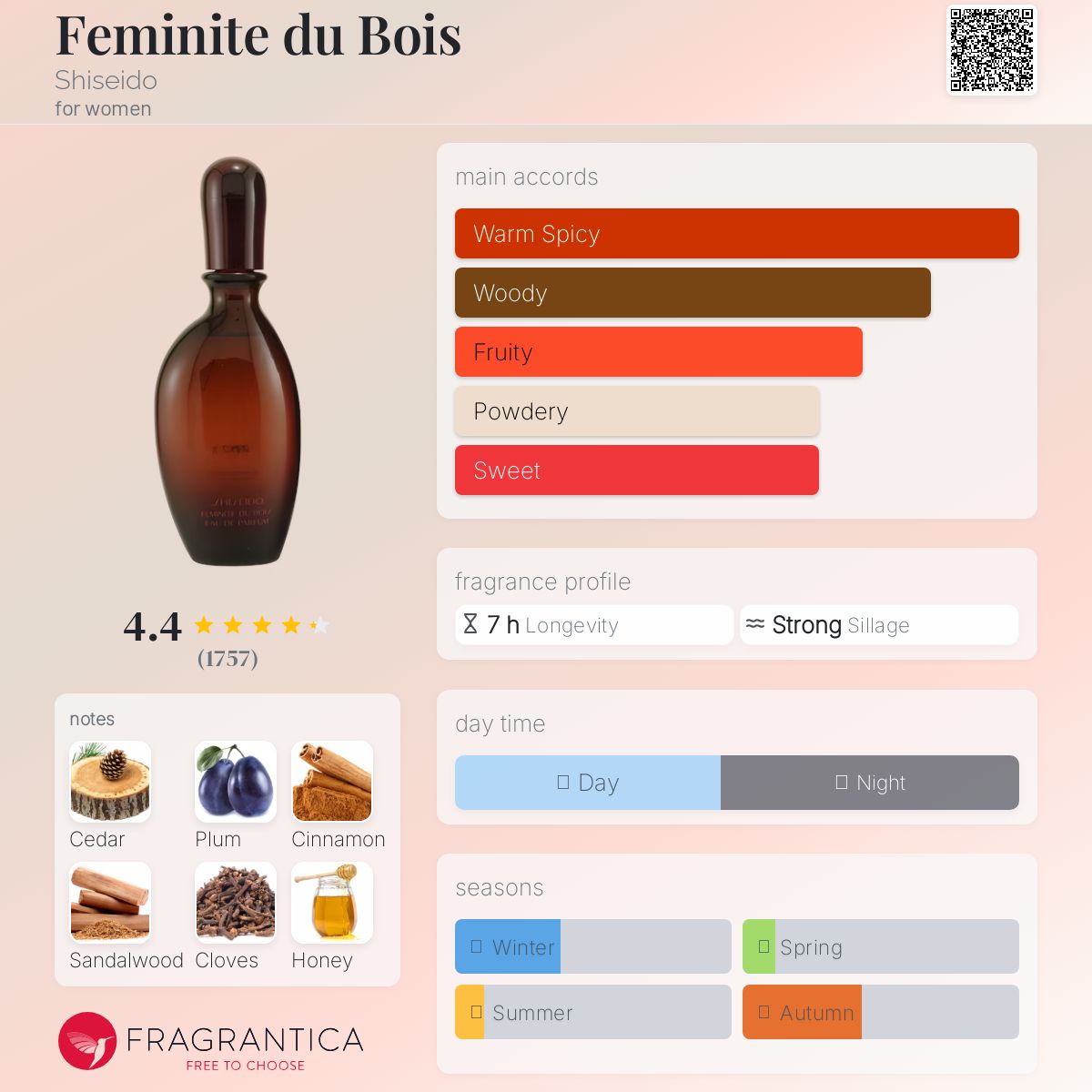 عطر ادکلن فمنیت دو بوا شیسیدو - Feminite du Bois Shiseido - بررسی، قیمت و خرید