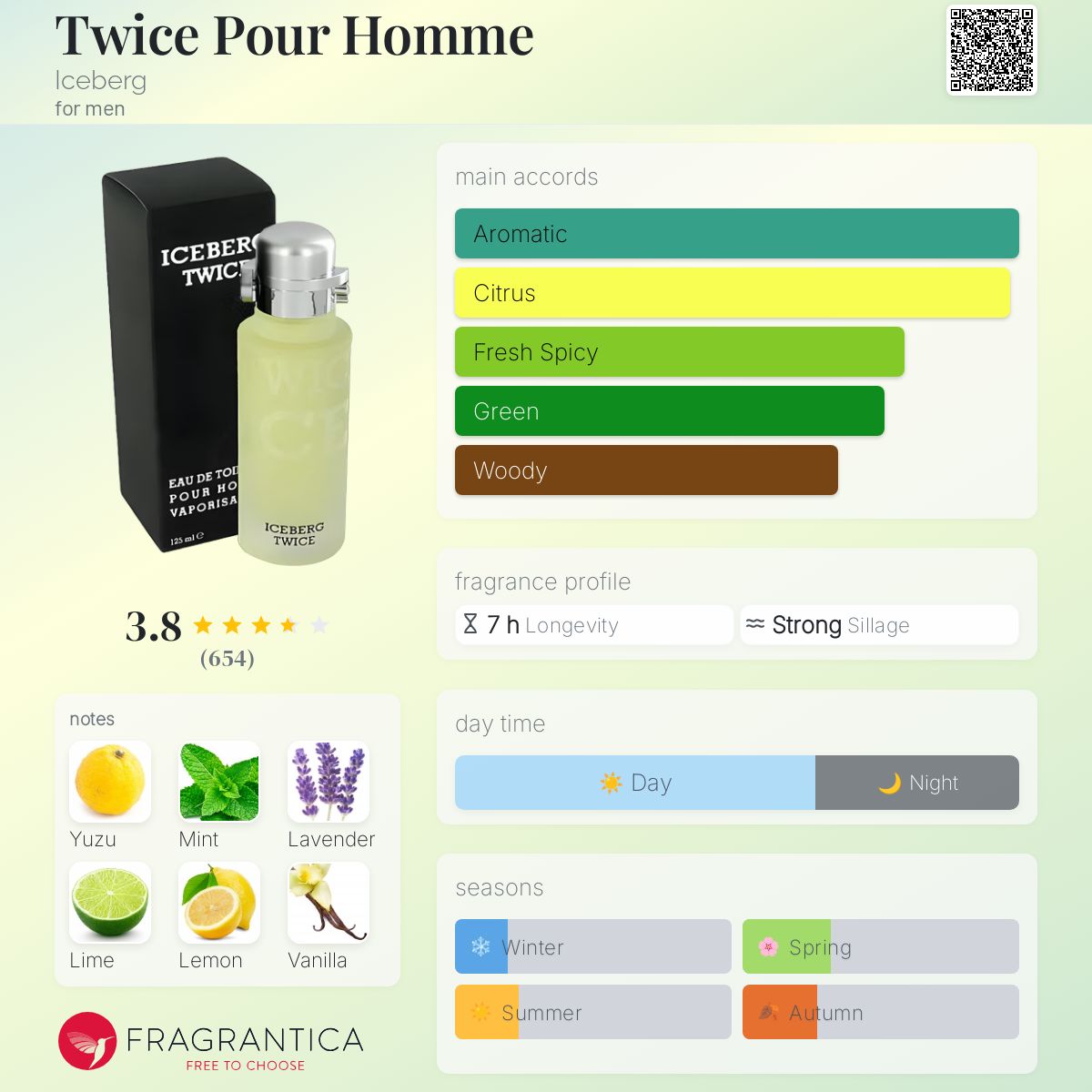 عطر ادکلن تواس پور هوم آیس‌برگ - Twice Pour Homme Iceberg - بررسی، قیمت و خرید