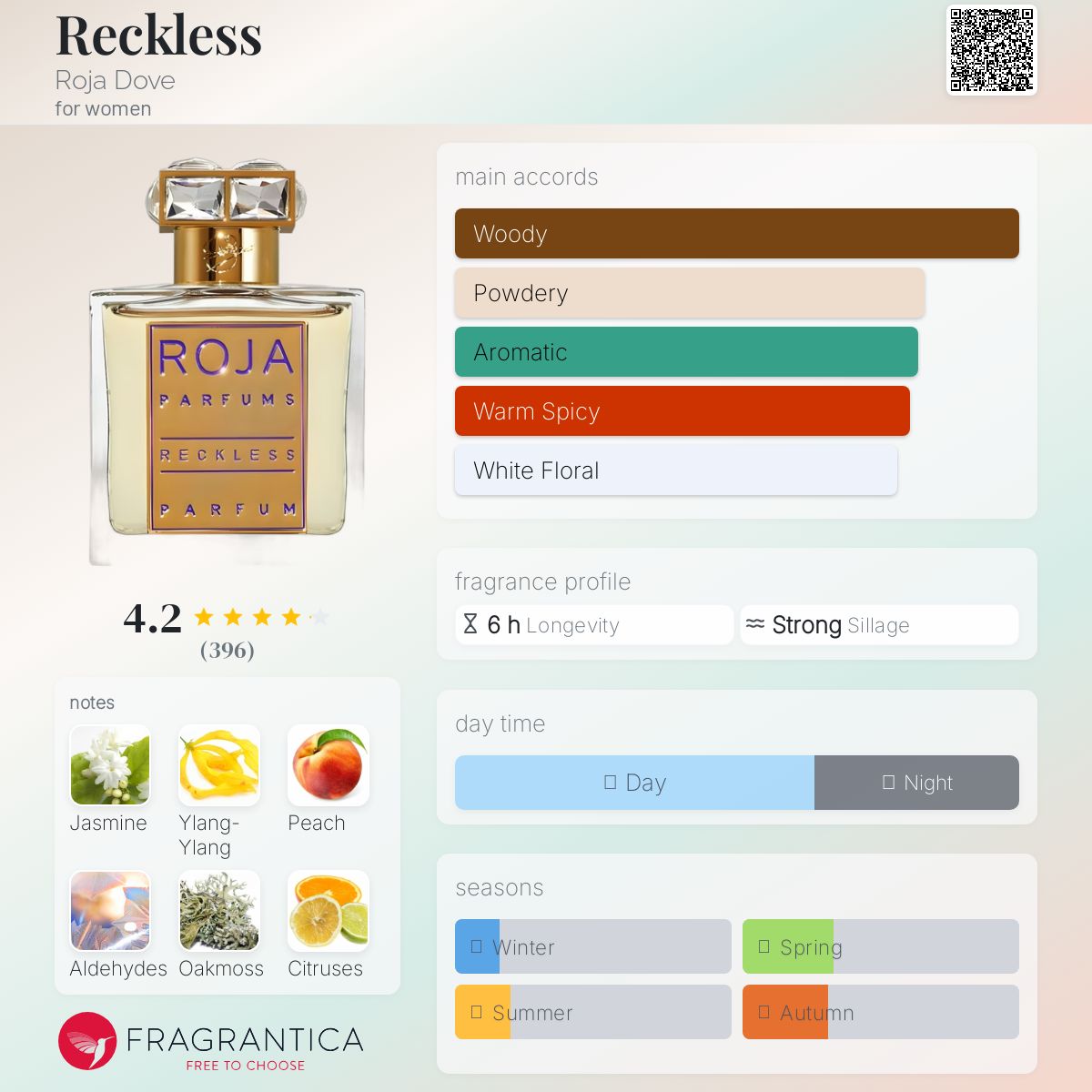 عطر ادکلن رِکلِس روجا داو - Reckless Roja Dove - بررسی، قیمت و خرید