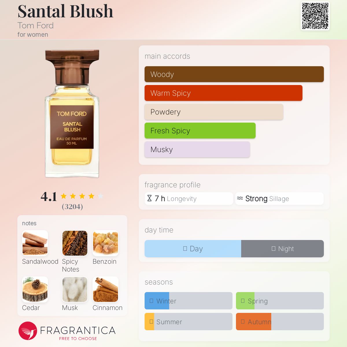 عطر ادکلن سانتال بلاش تام فورد - Santal Blush Tom Ford - بررسی، قیمت و خرید