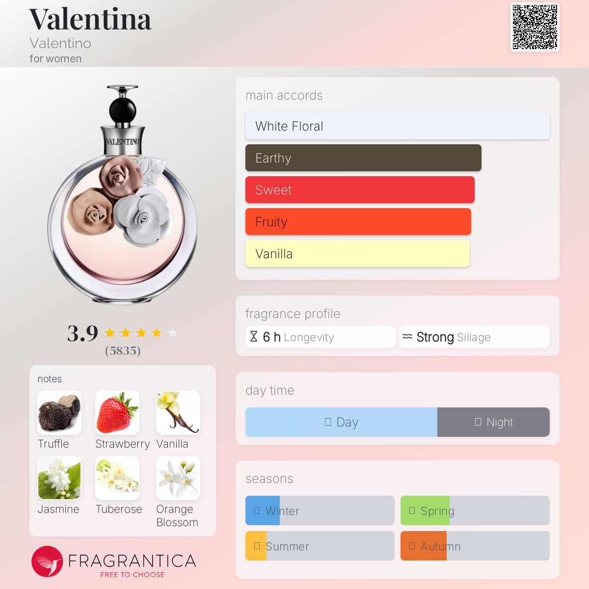 عطر ادکلن والنتینا والنتینو - Valentina Valentino - بررسی، قیمت و خرید