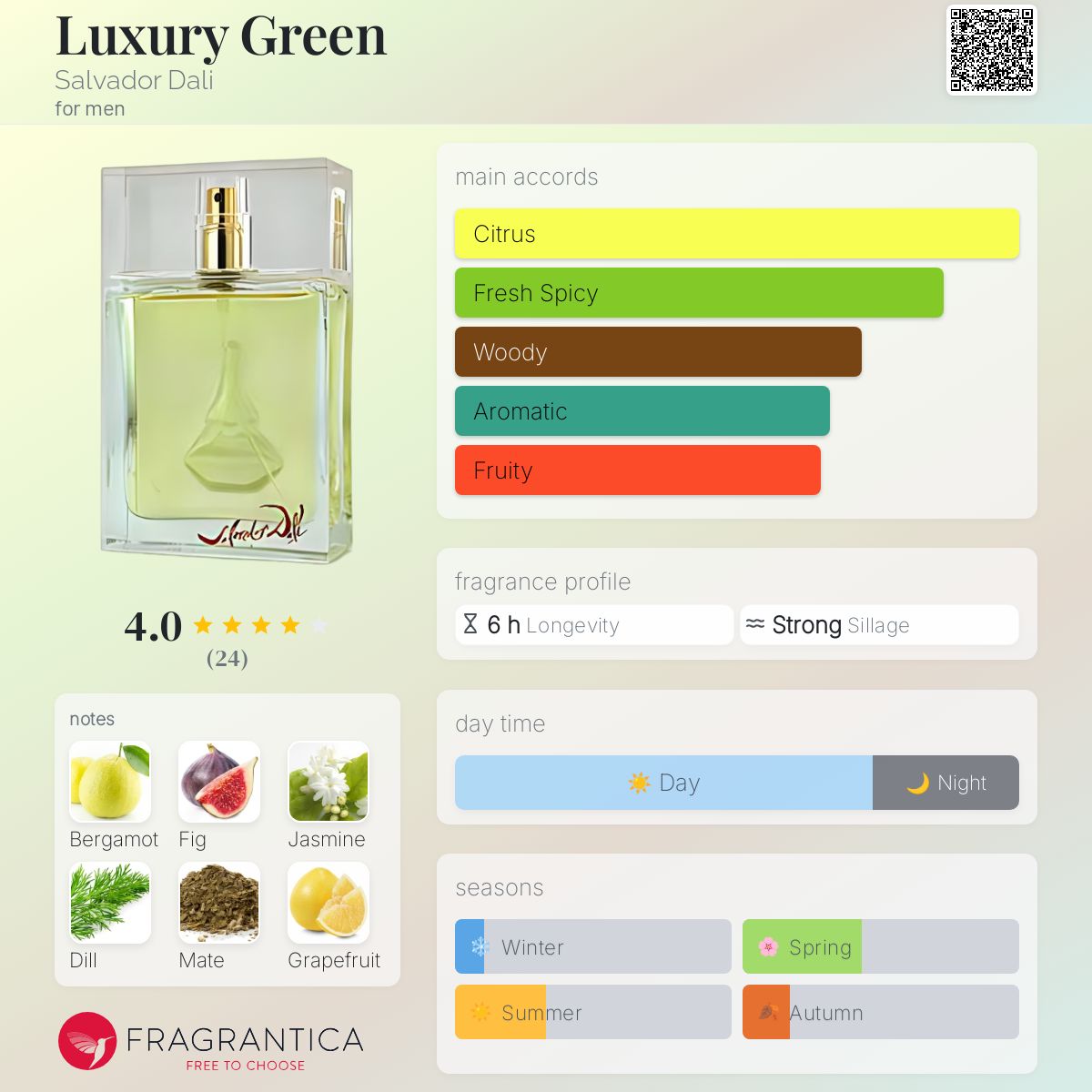 عطر ادکلن لاکچری گرین سالوادور دالی - Luxury Green Salvador Dali - بررسی، قیمت و خرید