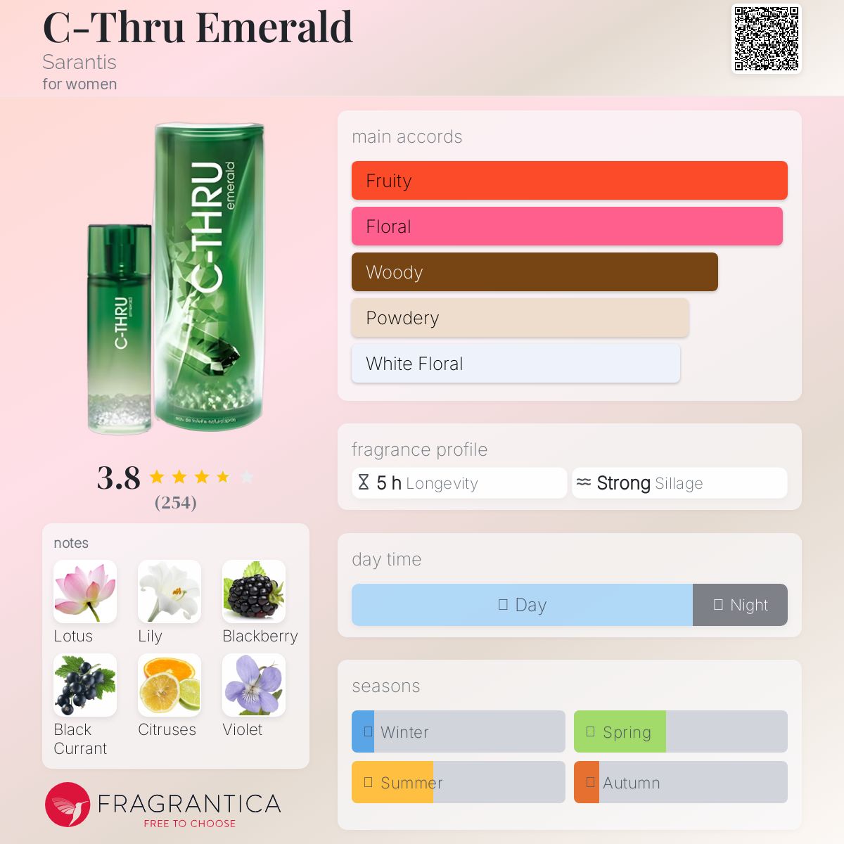 عطر ادکلن سی-ترو امرالد سارانتیس - C-Thru Emerald Sarantis - بررسی، قیمت و خرید