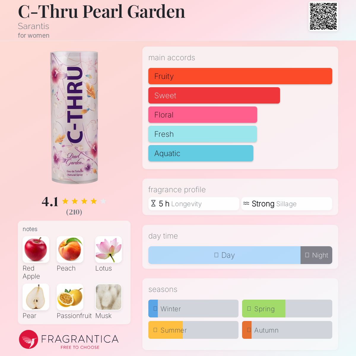عطر ادکلن سی ثرو پرل گاردن سارانتیس - C-Thru Pearl Garden Sarantis - بررسی، قیمت و خرید